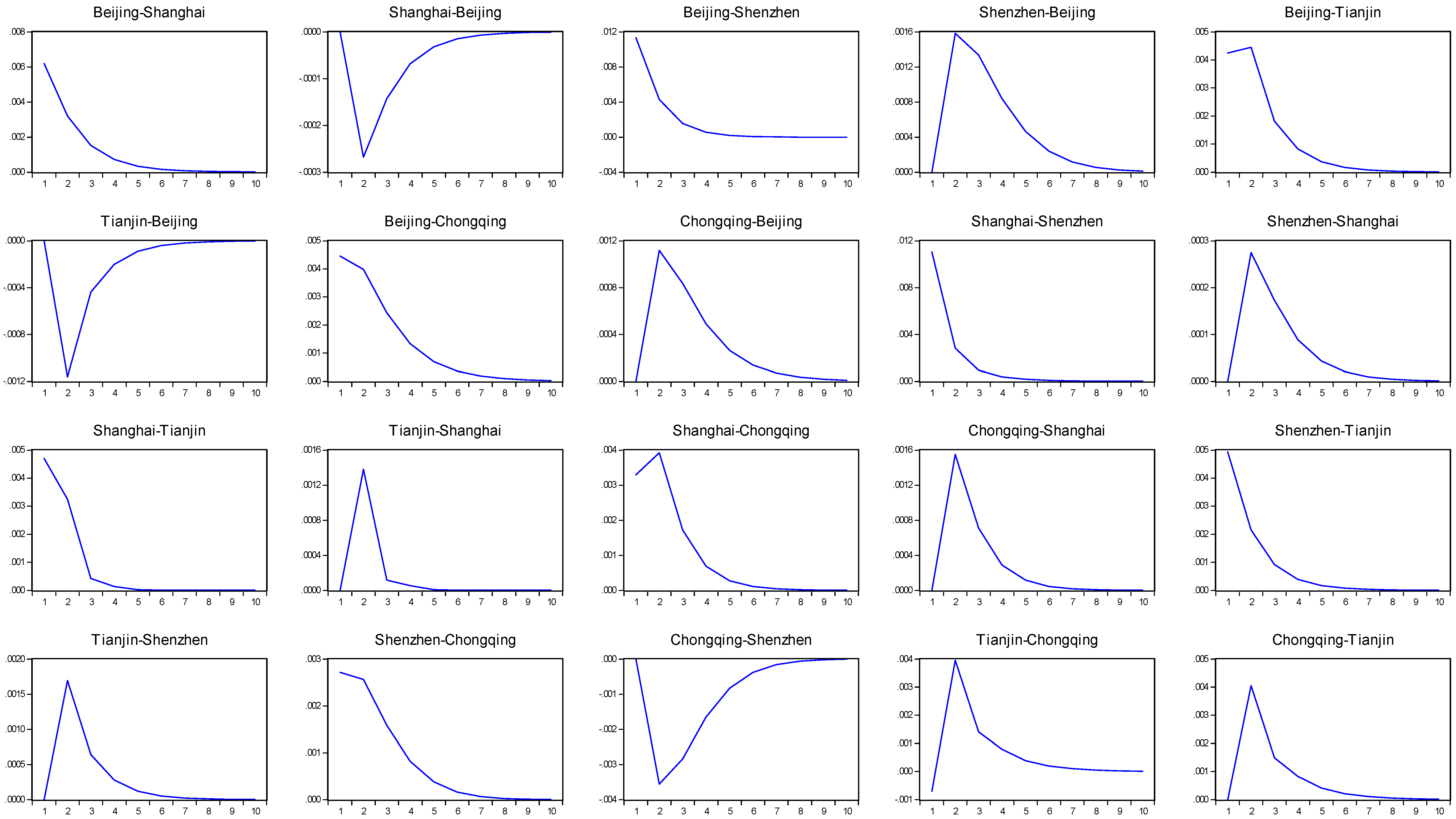 Sustainability 10 02386 g002 Sustainability 10 02386 g002