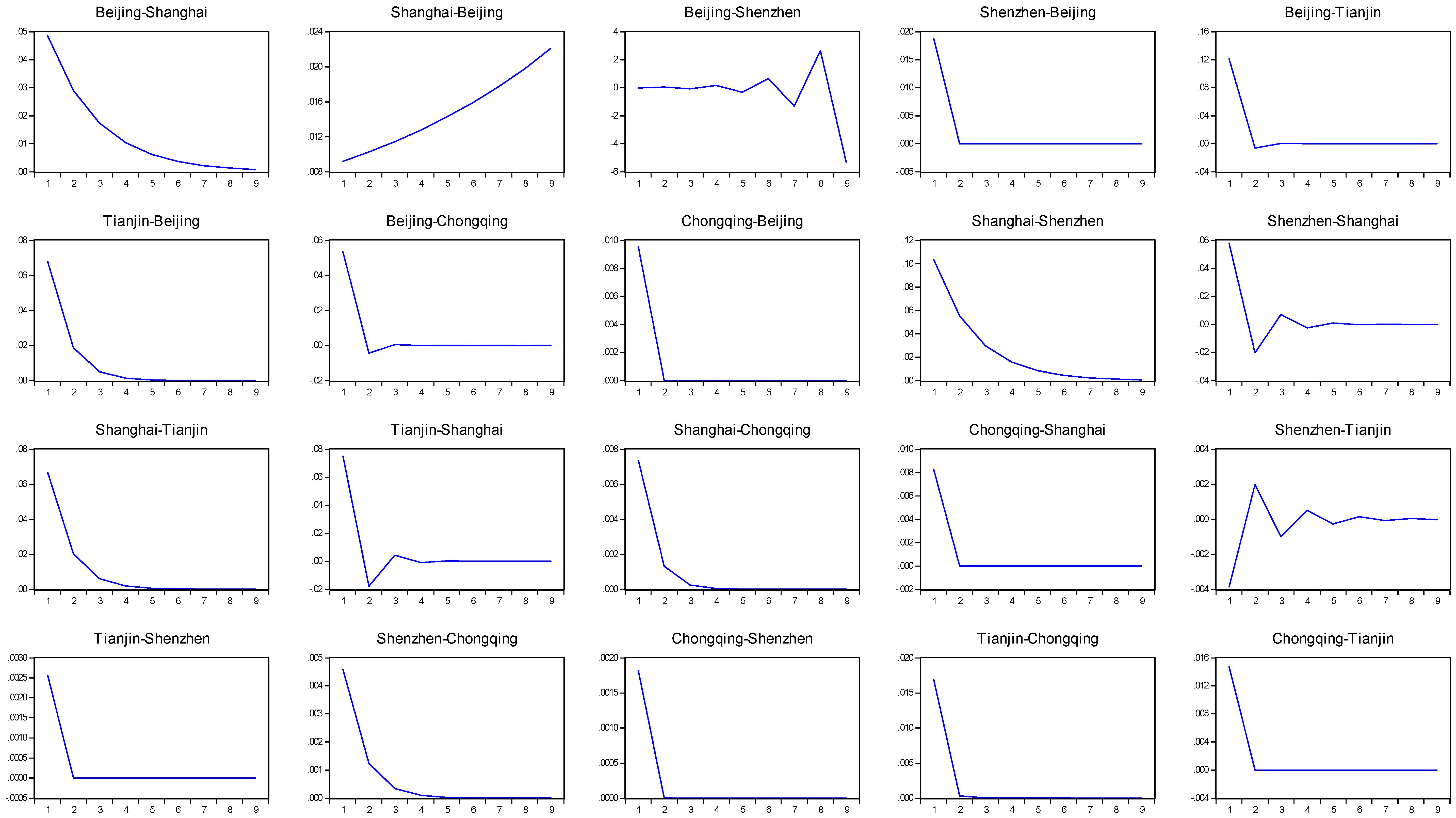 Sustainability 10 02386 g003 Sustainability 10 02386 g003