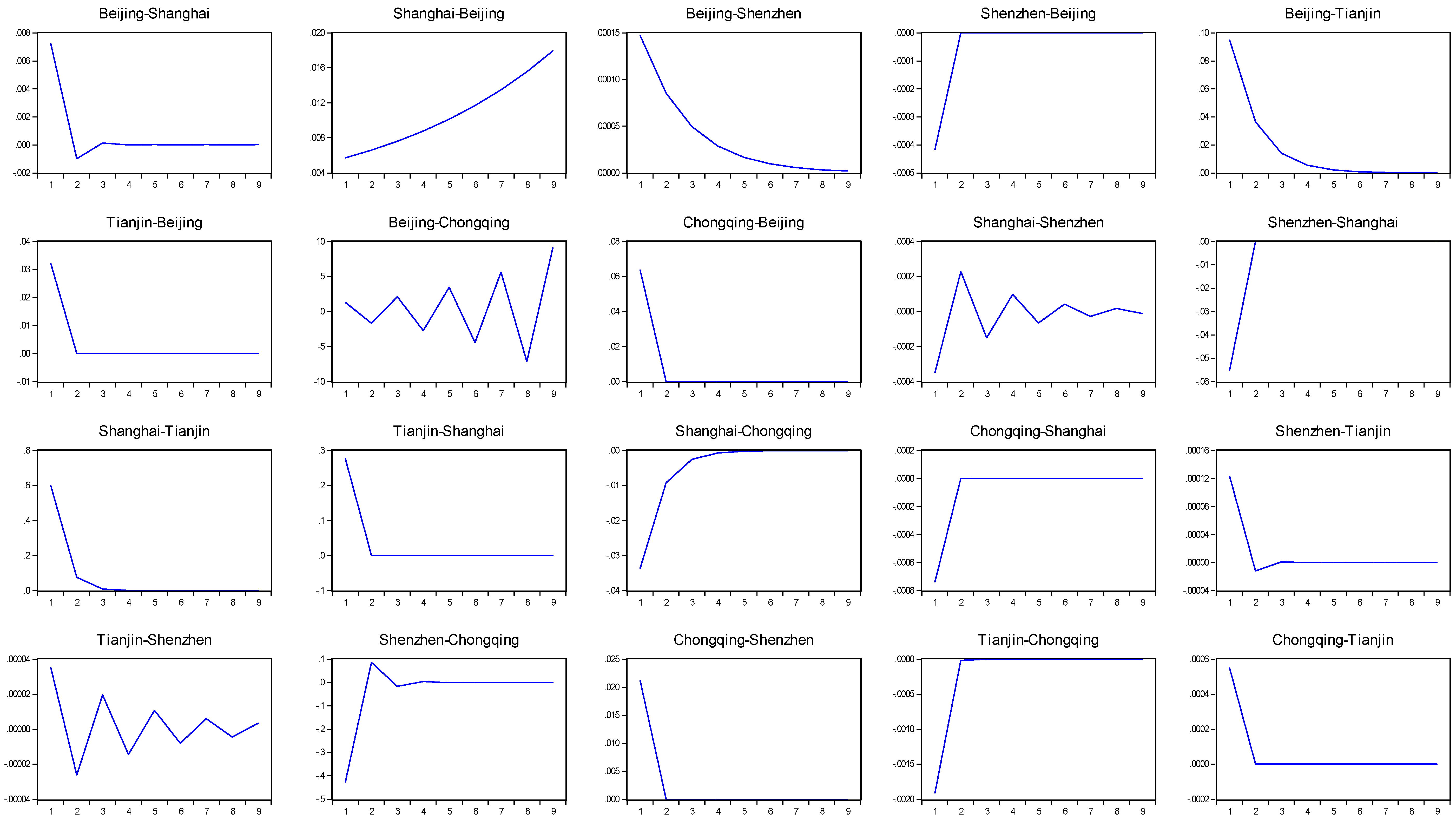 Sustainability 10 02386 g004 Sustainability 10 02386 g004