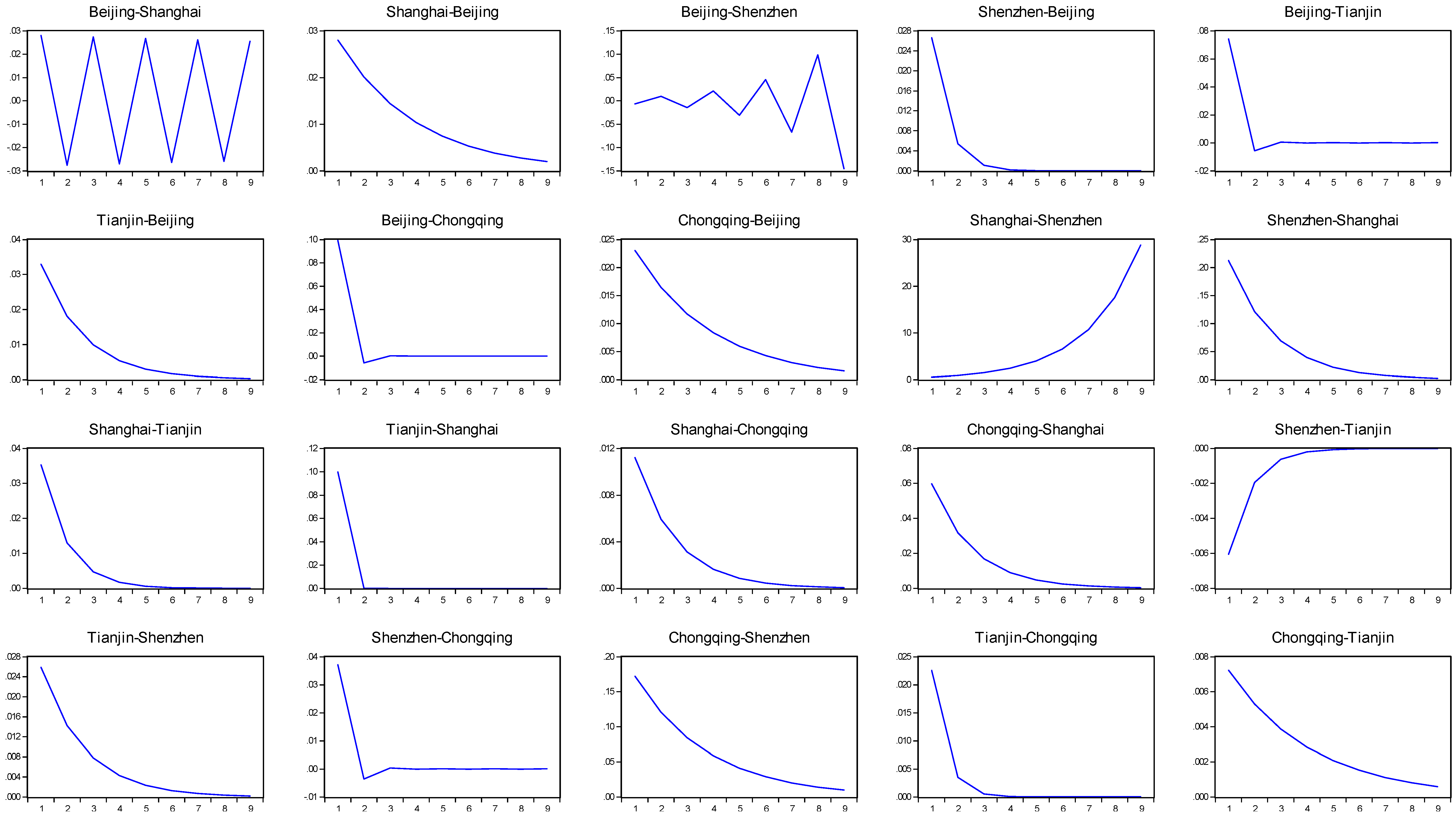 Sustainability 10 02386 g005 Sustainability 10 02386 g005