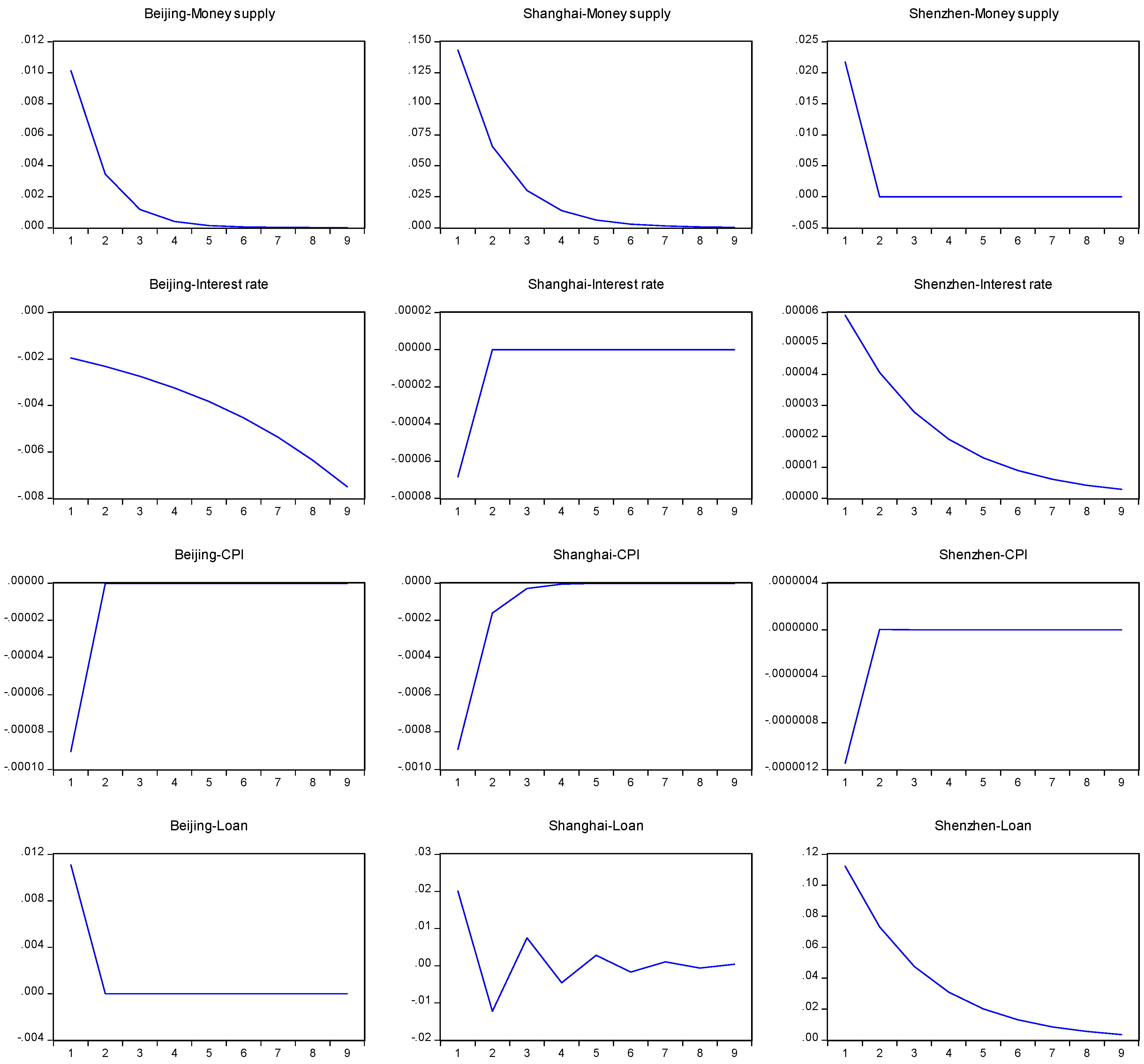 Sustainability 10 02386 g006 Sustainability 10 02386 g006