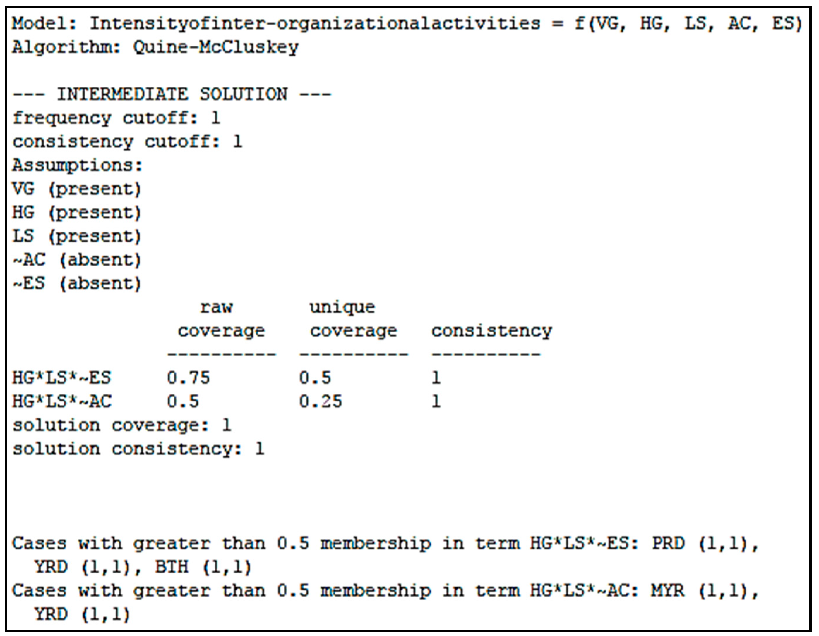 Sustainability 10 02387 g002