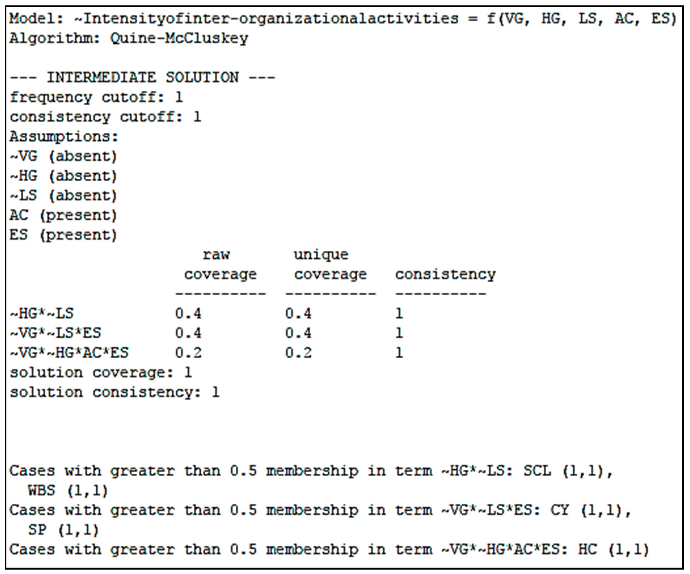 Sustainability 10 02387 g003