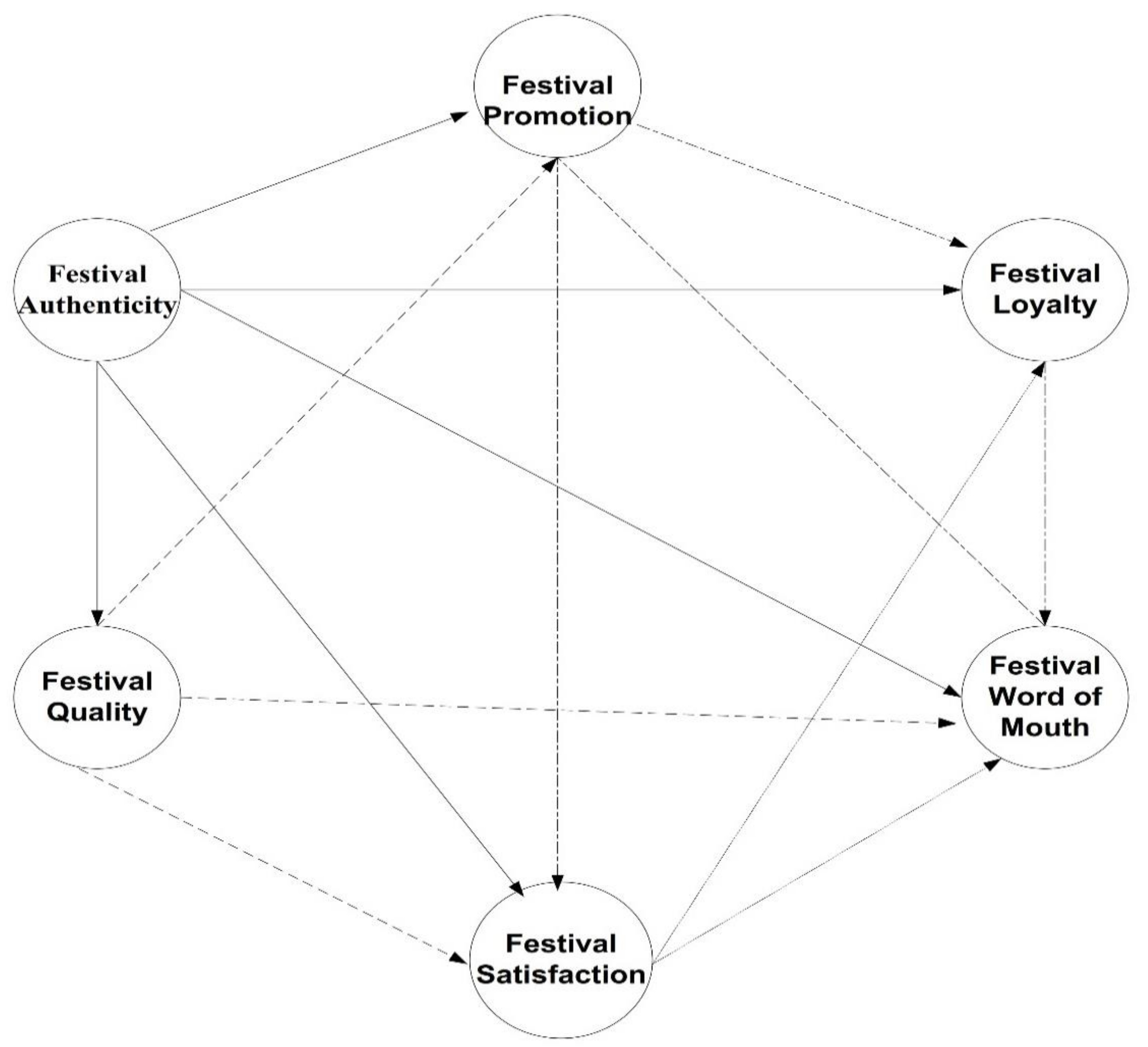 Sustainability 10 02391 g001 Sustainability 10 02391 g001