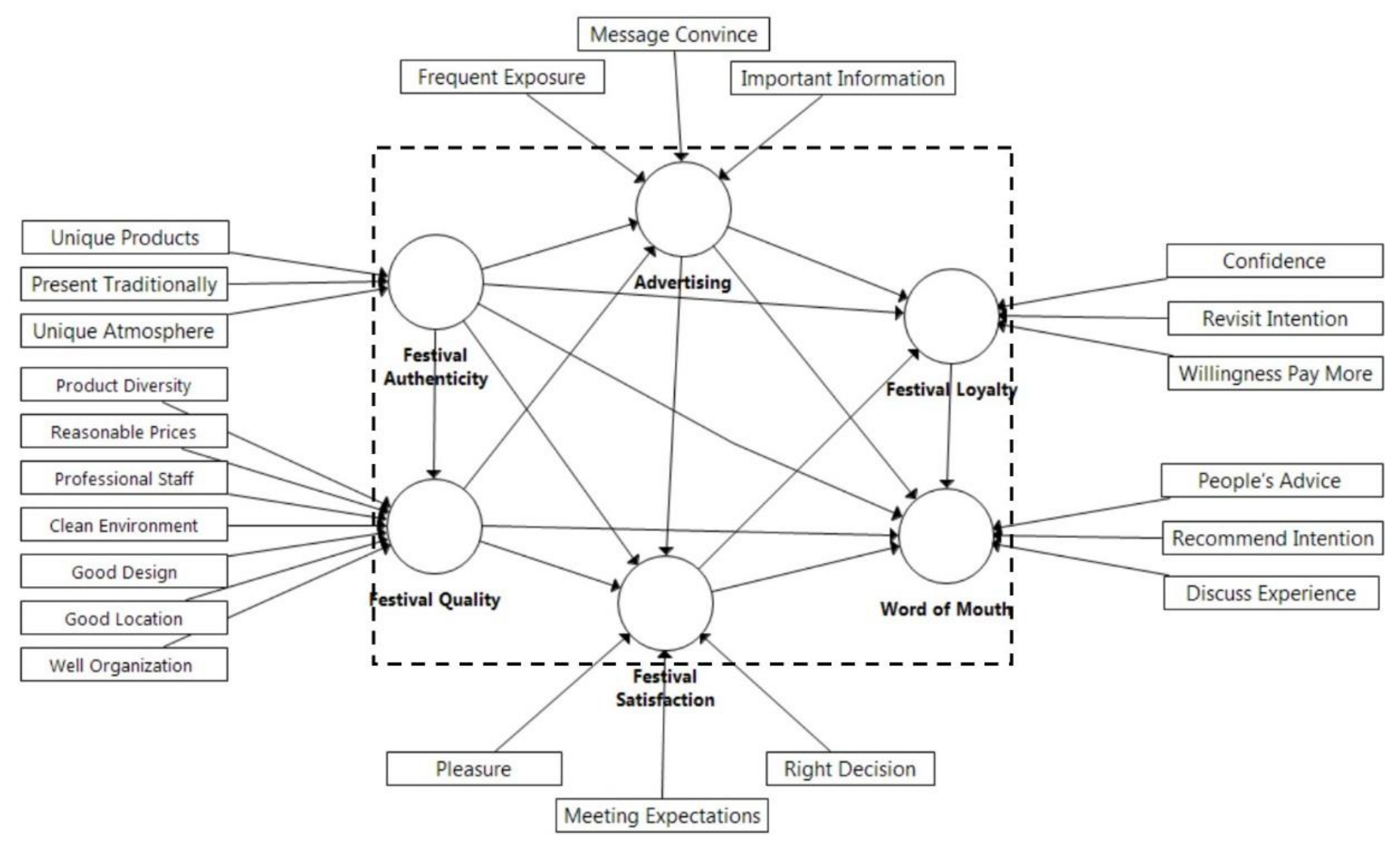 Sustainability 10 02391 g0a1 Sustainability 10 02391 g0a1