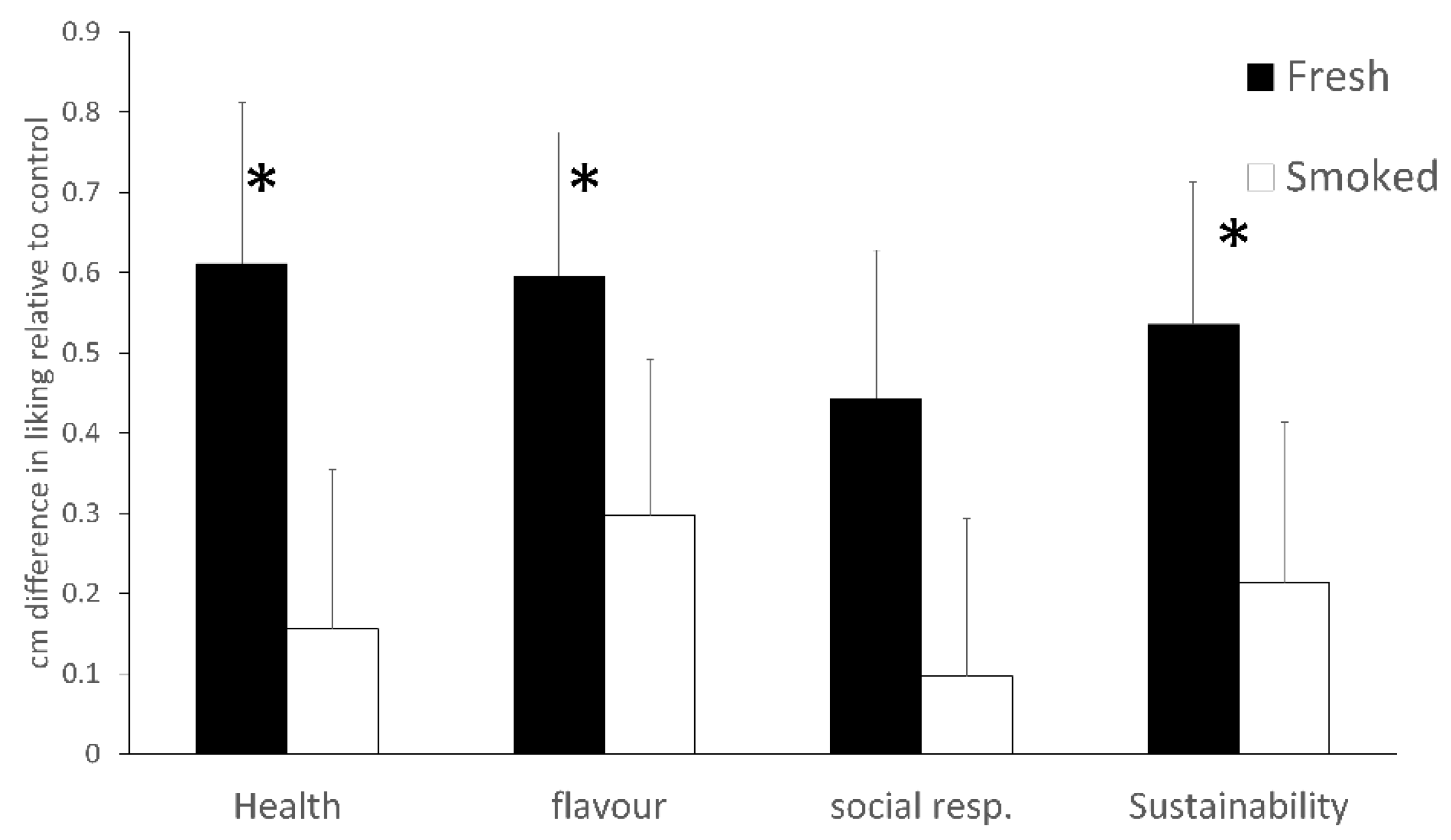 Sustainability 10 02397 g001
