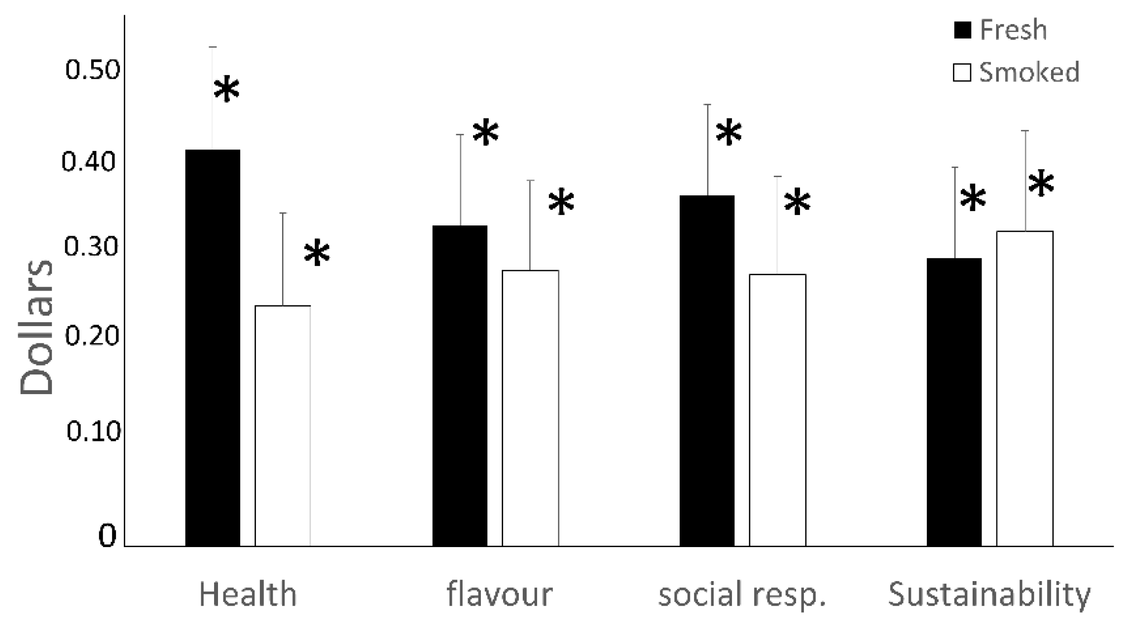 Sustainability 10 02397 g002