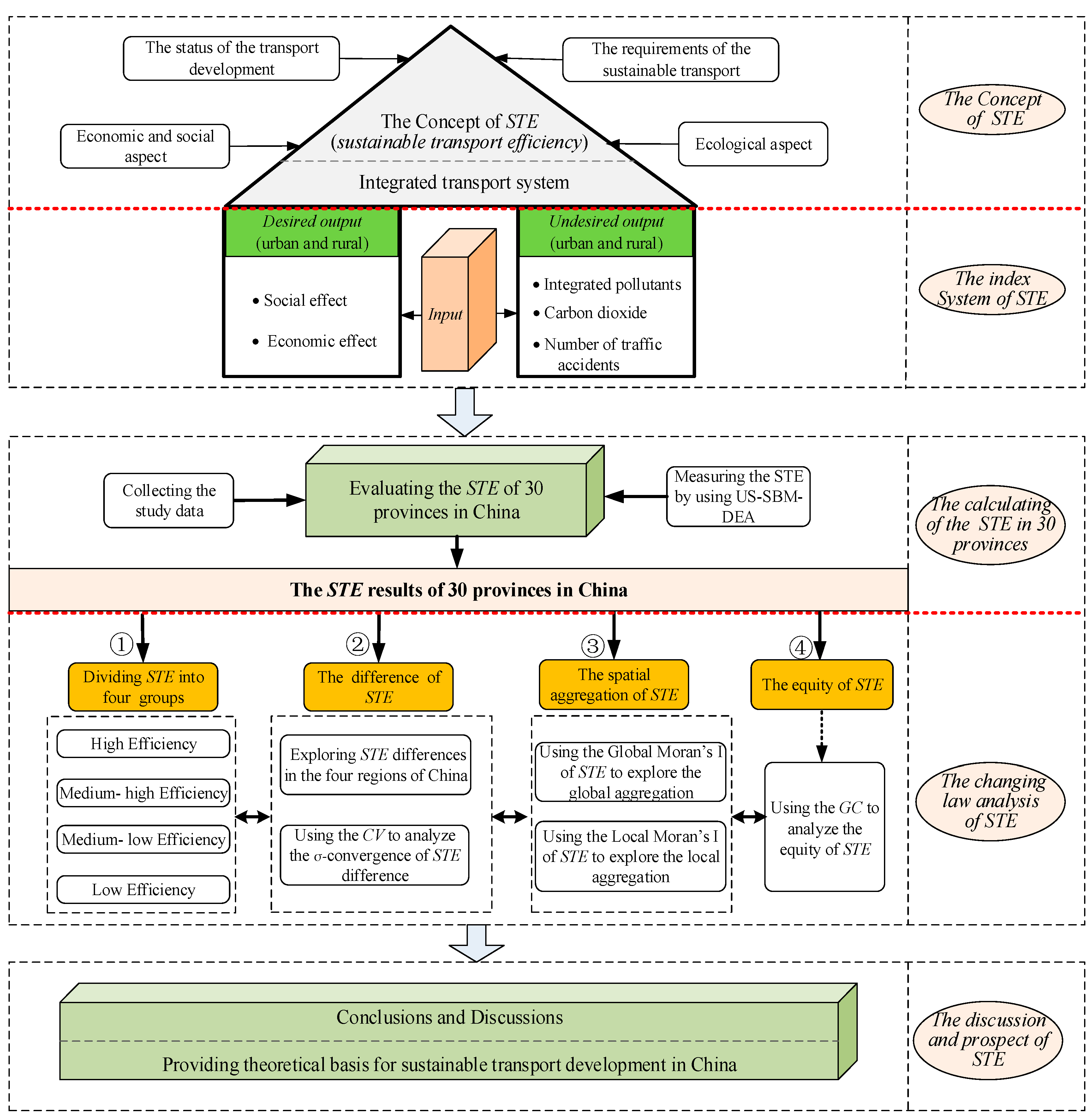 Sustainability 10 02399 g001