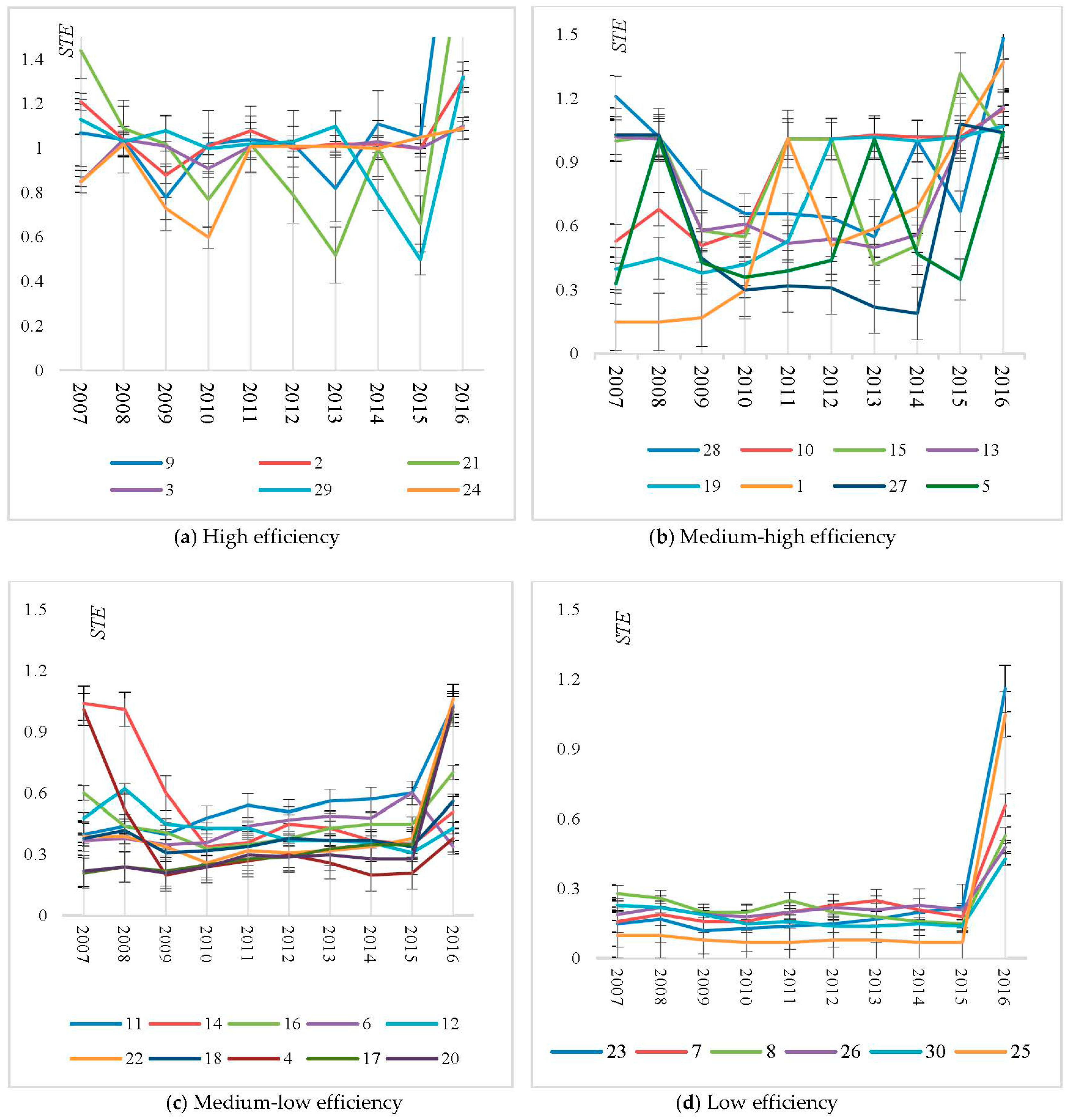 Sustainability 10 02399 g002