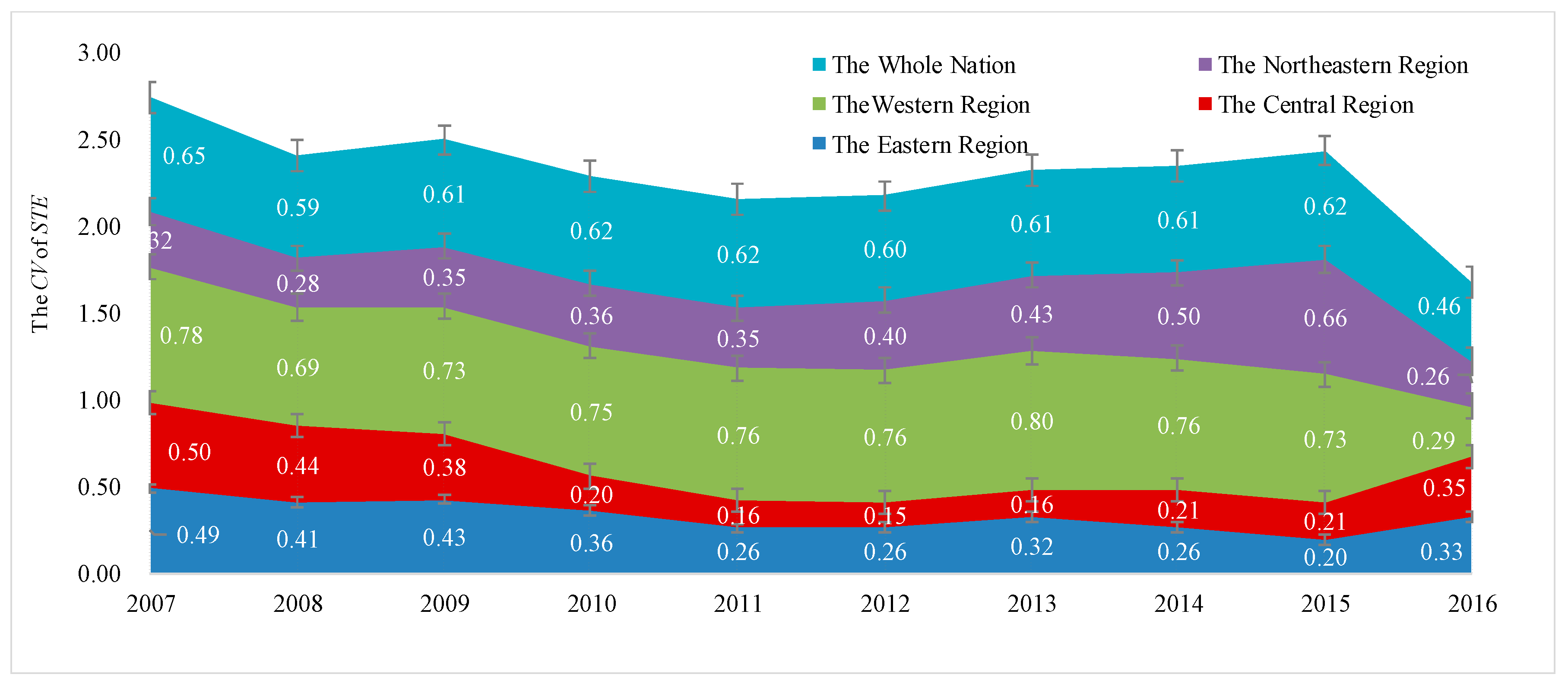 Sustainability 10 02399 g007
