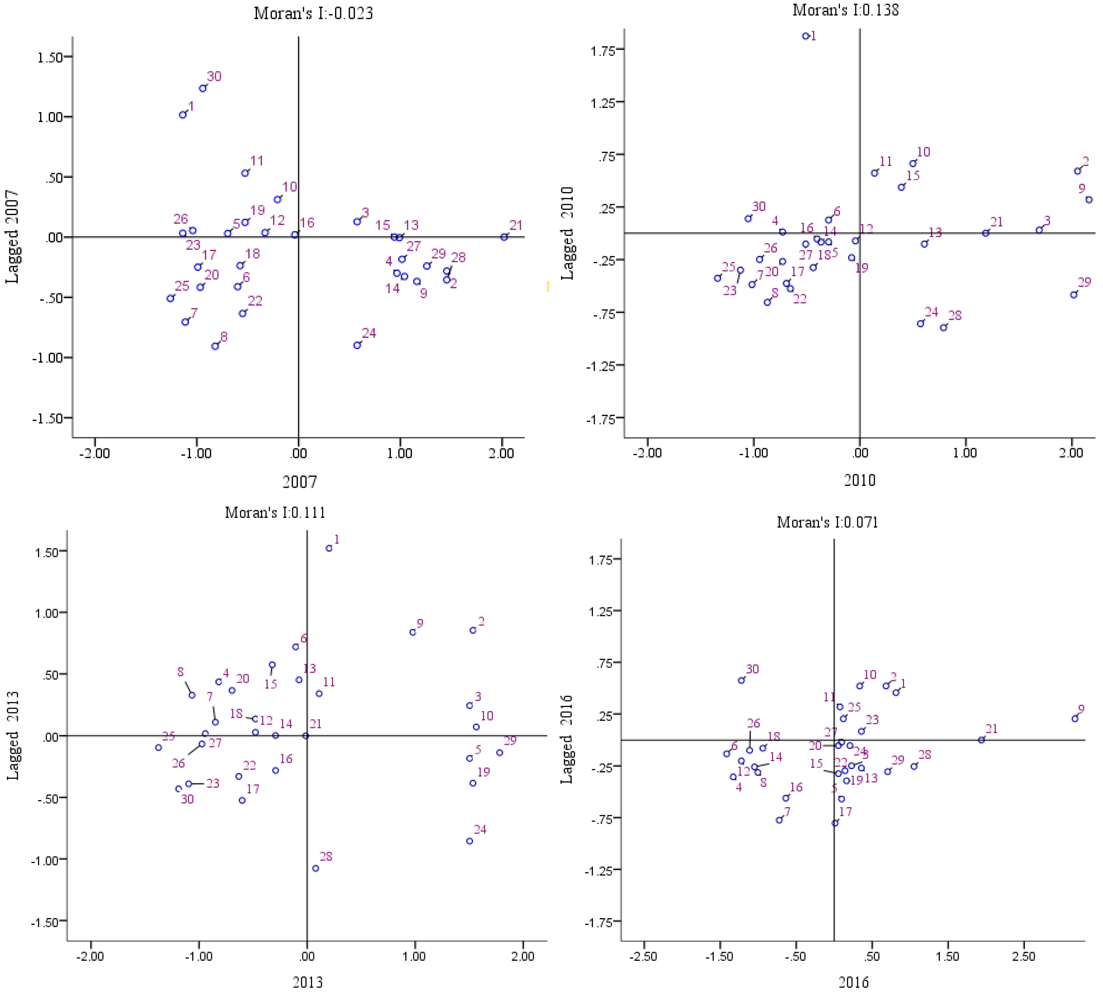Sustainability 10 02399 g009