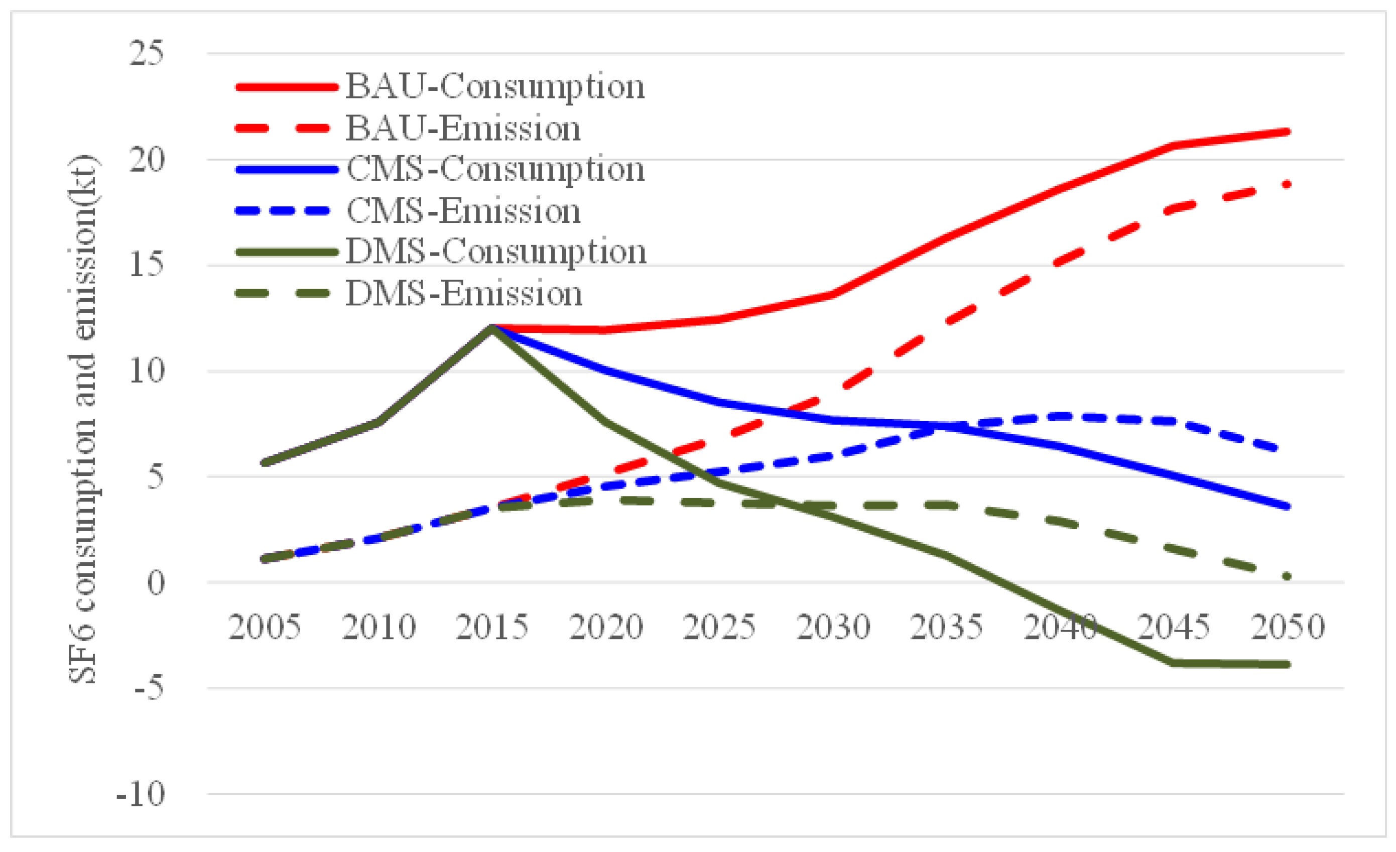 Sustainability 10 02402 g003 Sustainability 10 02402 g003