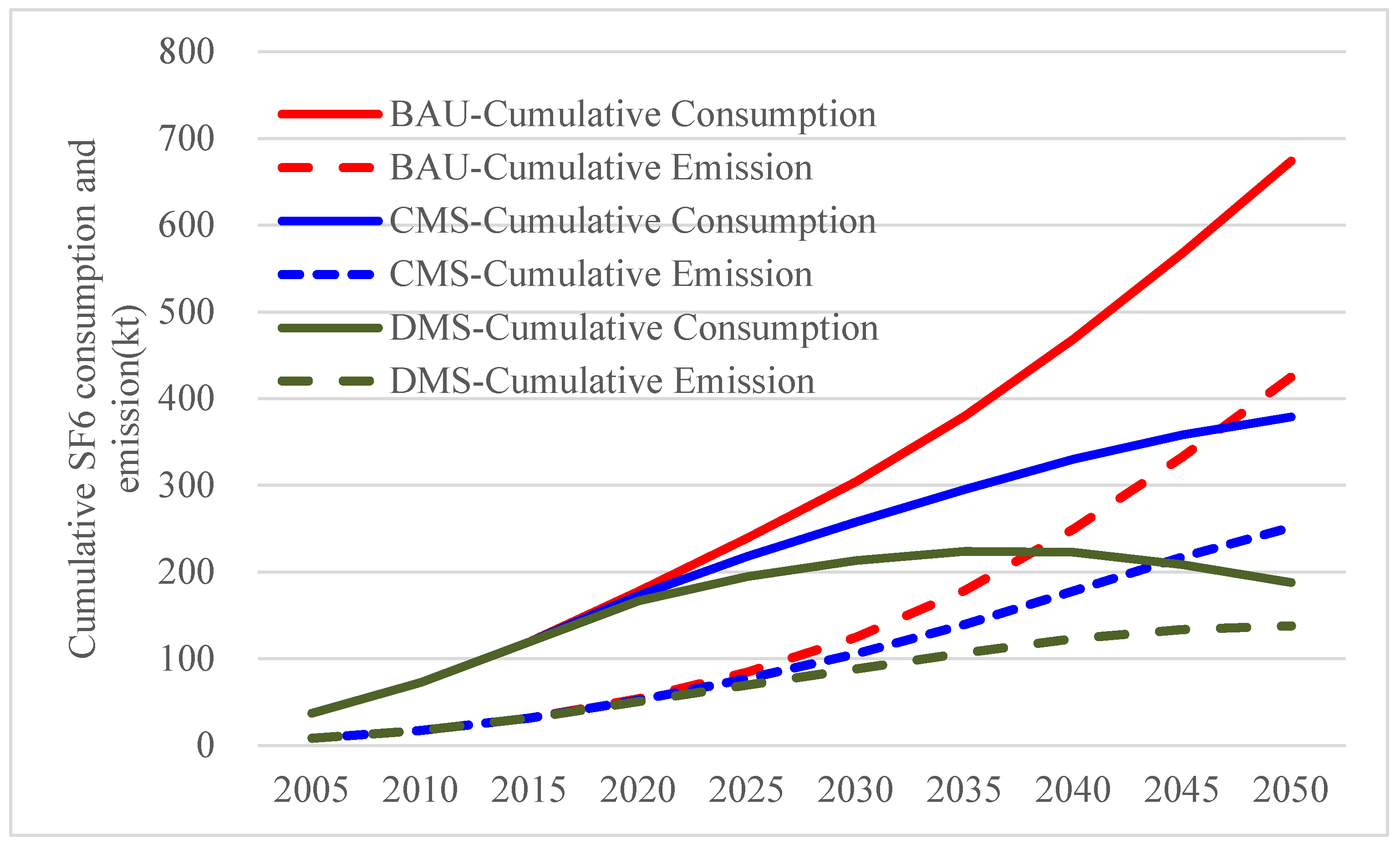 Sustainability 10 02402 g004 Sustainability 10 02402 g004