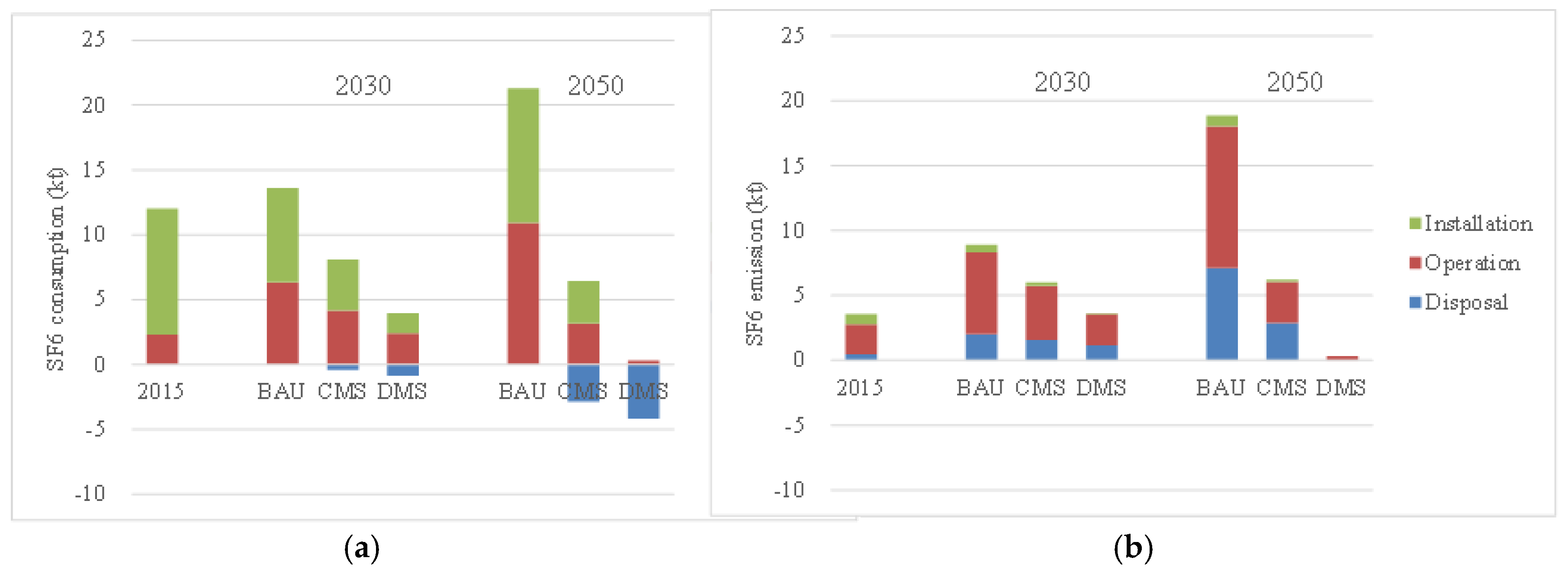 Sustainability 10 02402 g005 Sustainability 10 02402 g005