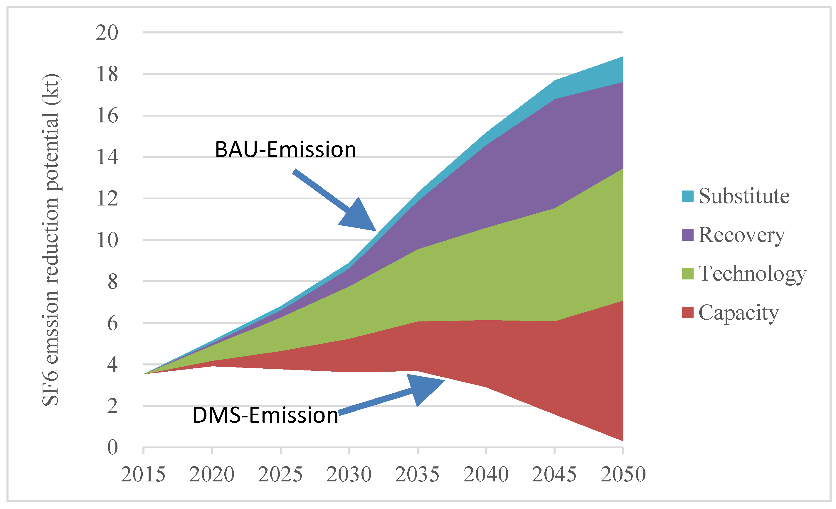 Sustainability 10 02402 g006 Sustainability 10 02402 g006