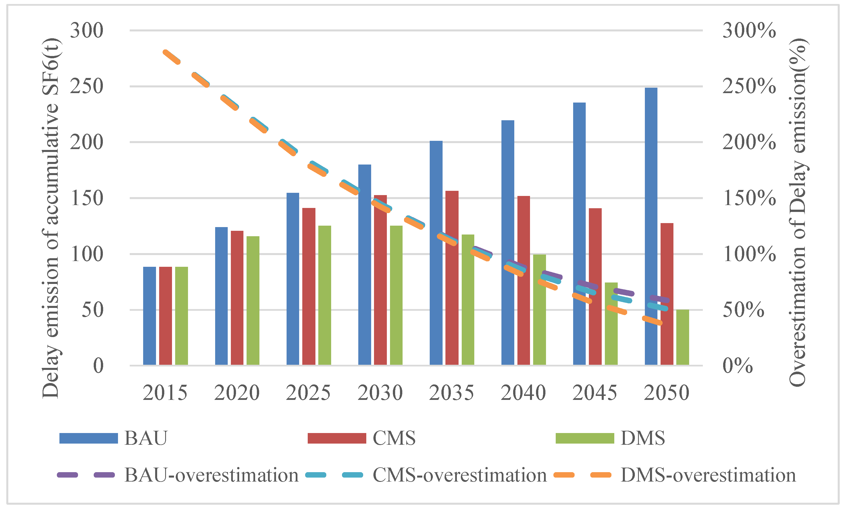Sustainability 10 02402 g007 Sustainability 10 02402 g007