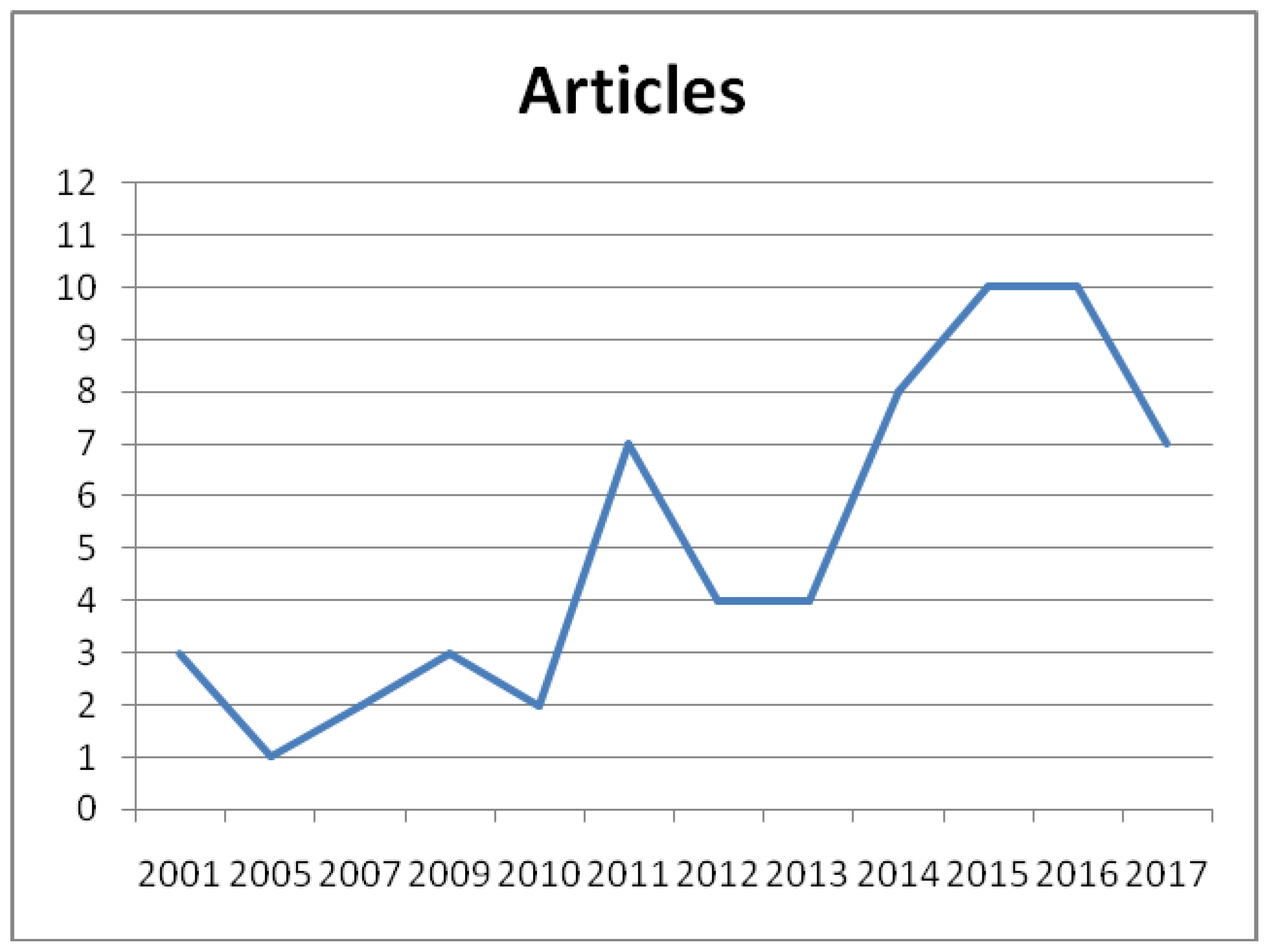 Sustainability 10 02403 g001