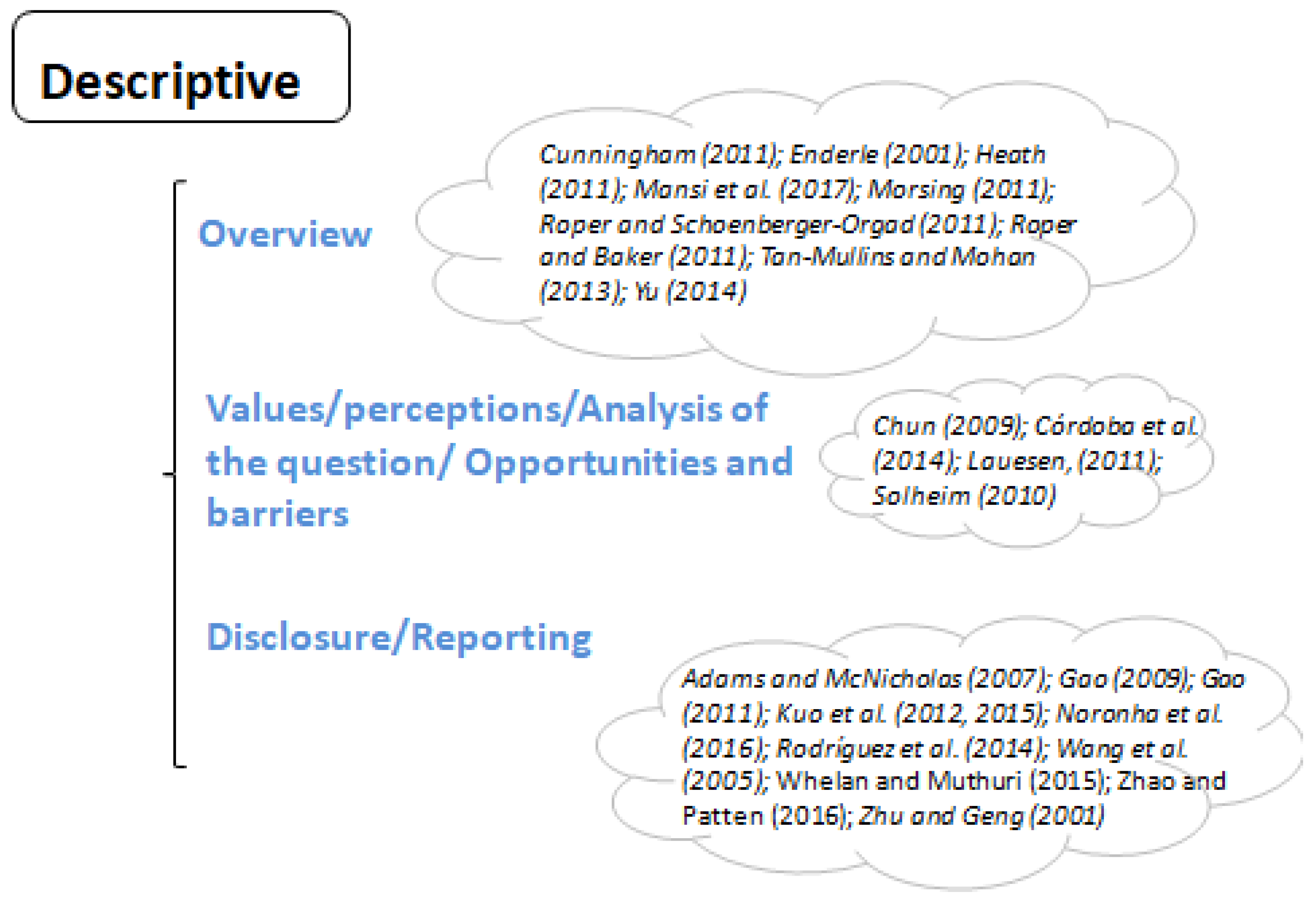 Sustainability 10 02403 g003a