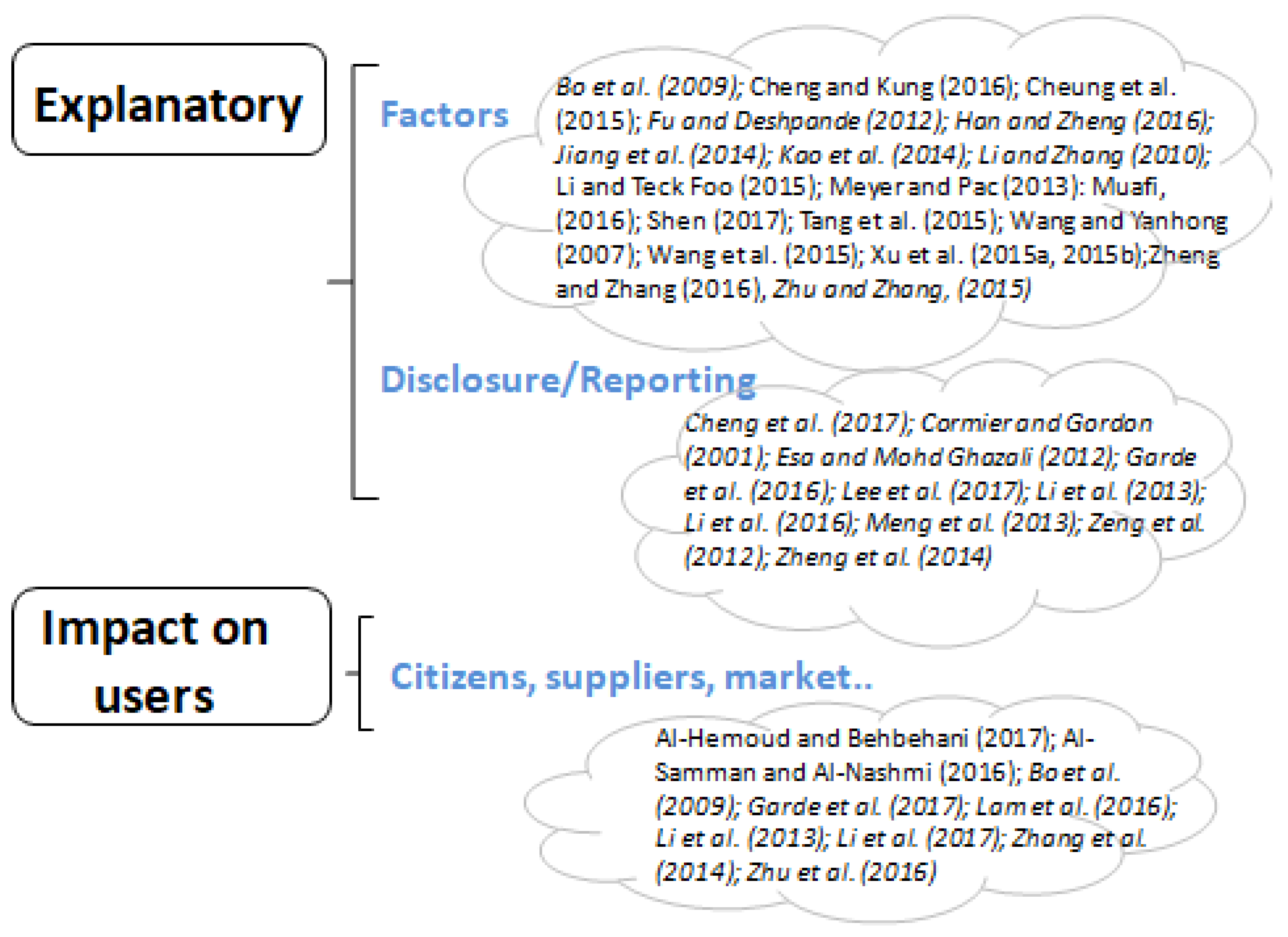 Sustainability 10 02403 g003b