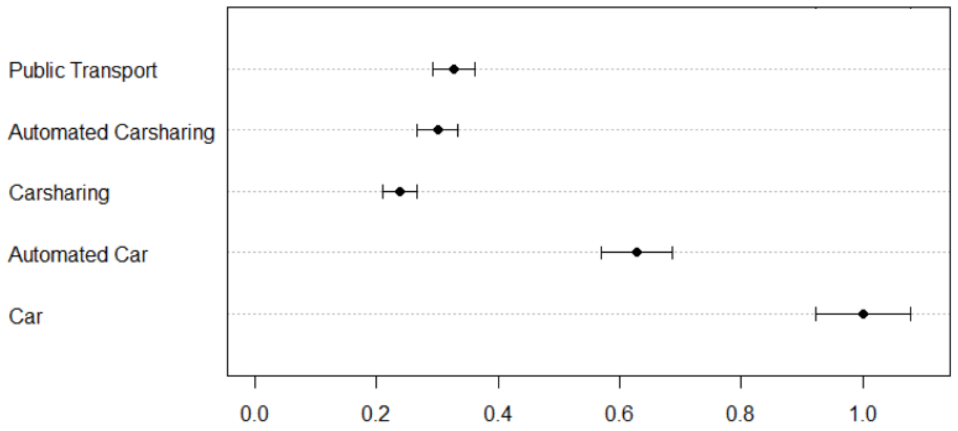 Sustainability 10 02404 g001