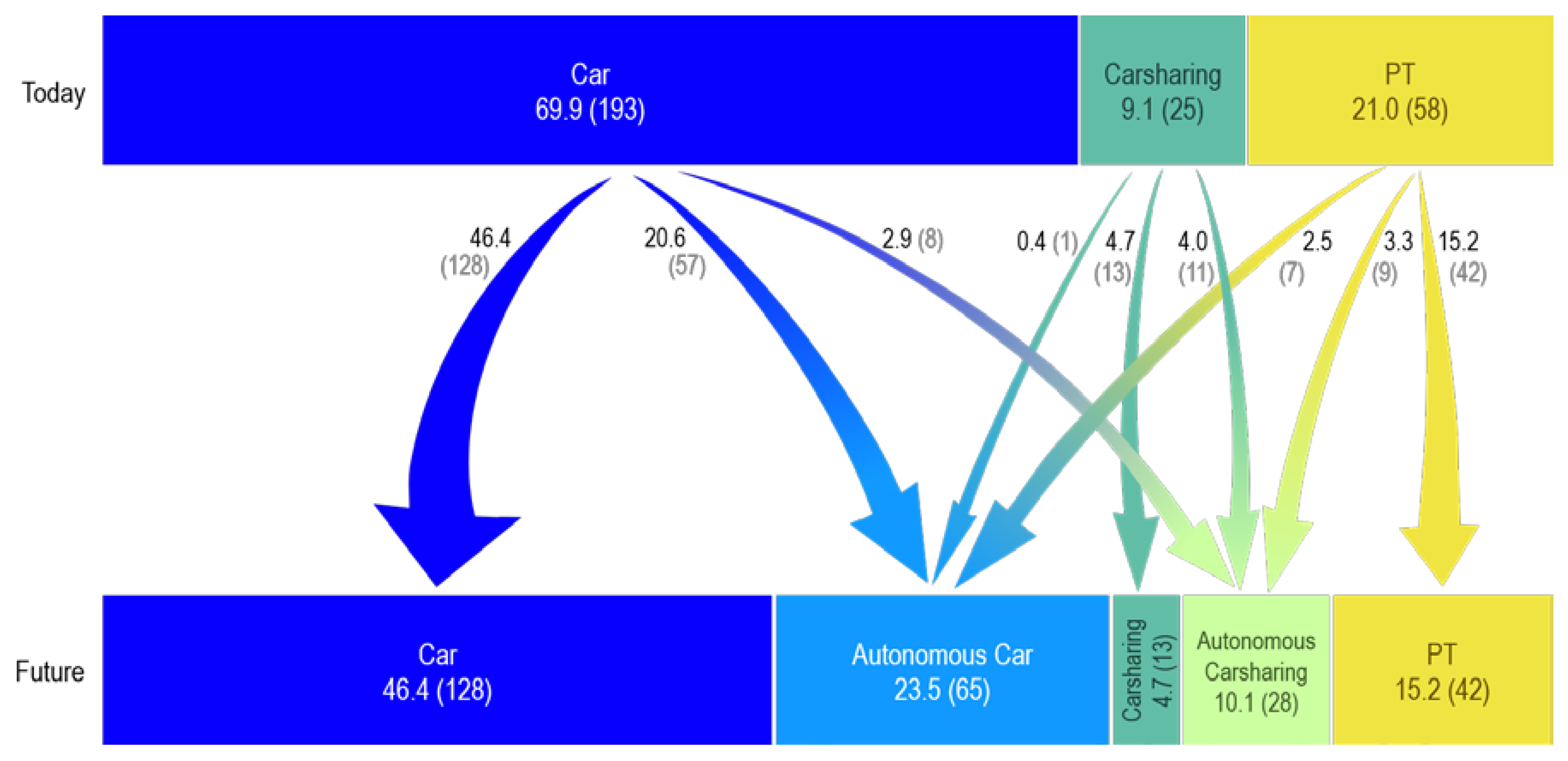 Sustainability 10 02404 g002