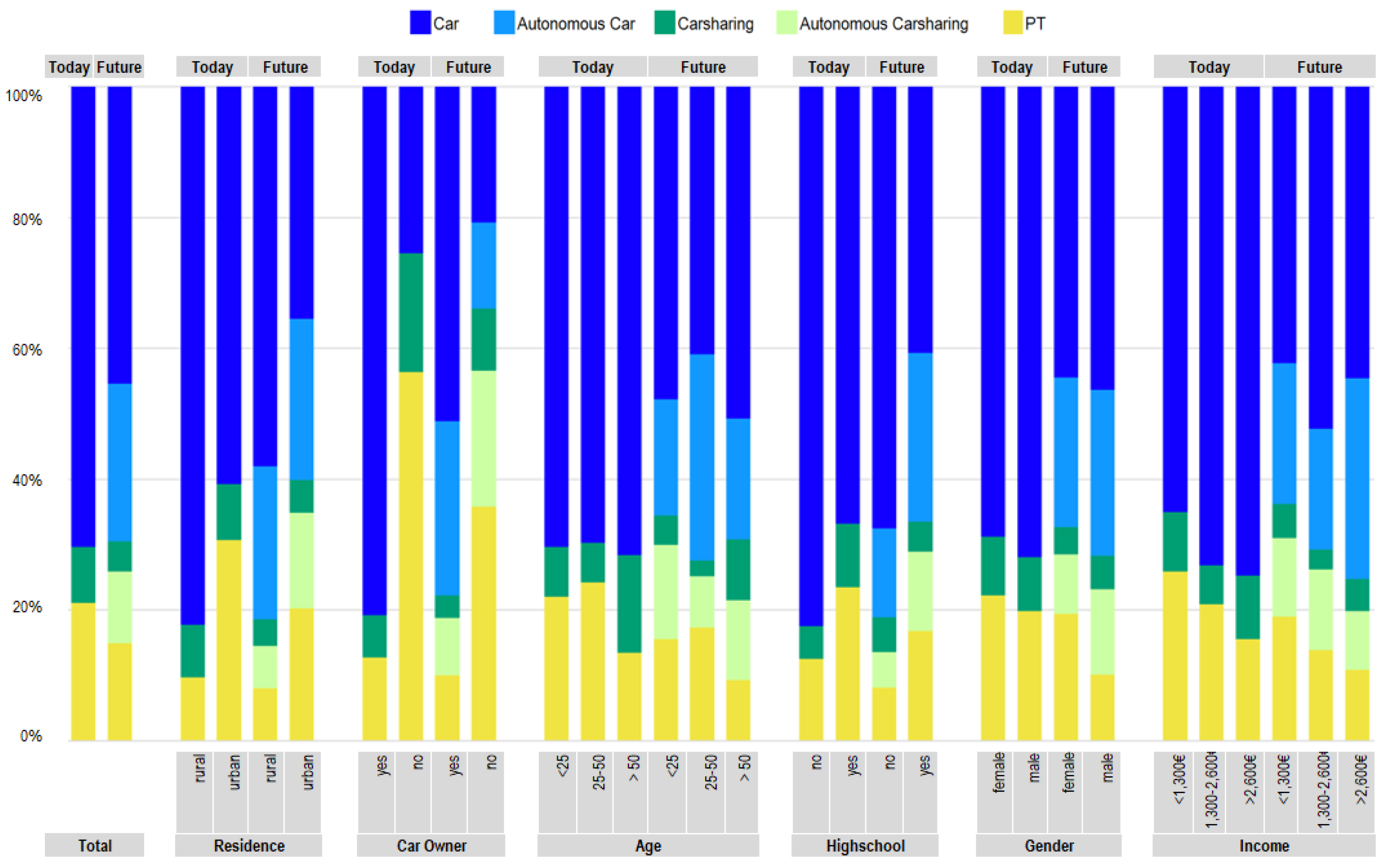 Sustainability 10 02404 g003