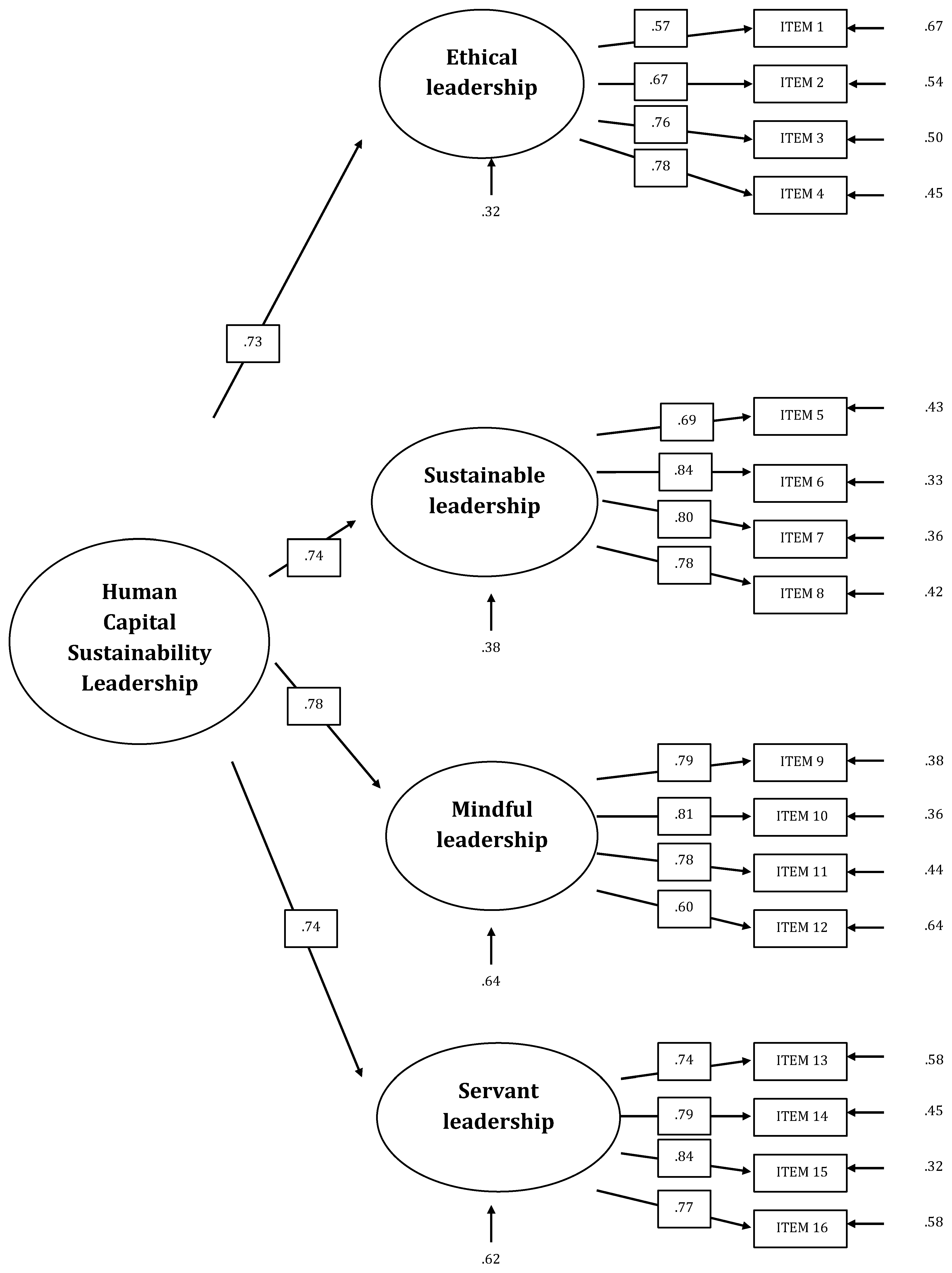 Sustainability 10 02413 g001
