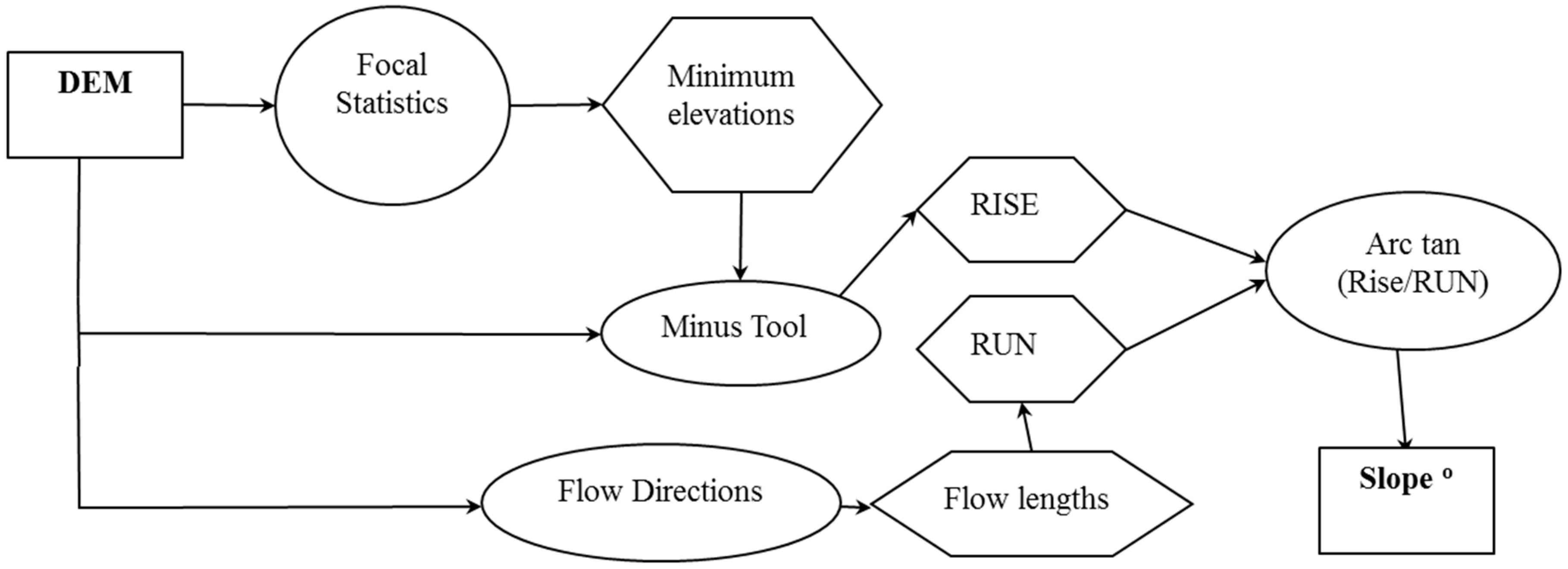 Sustainability 10 02414 g003