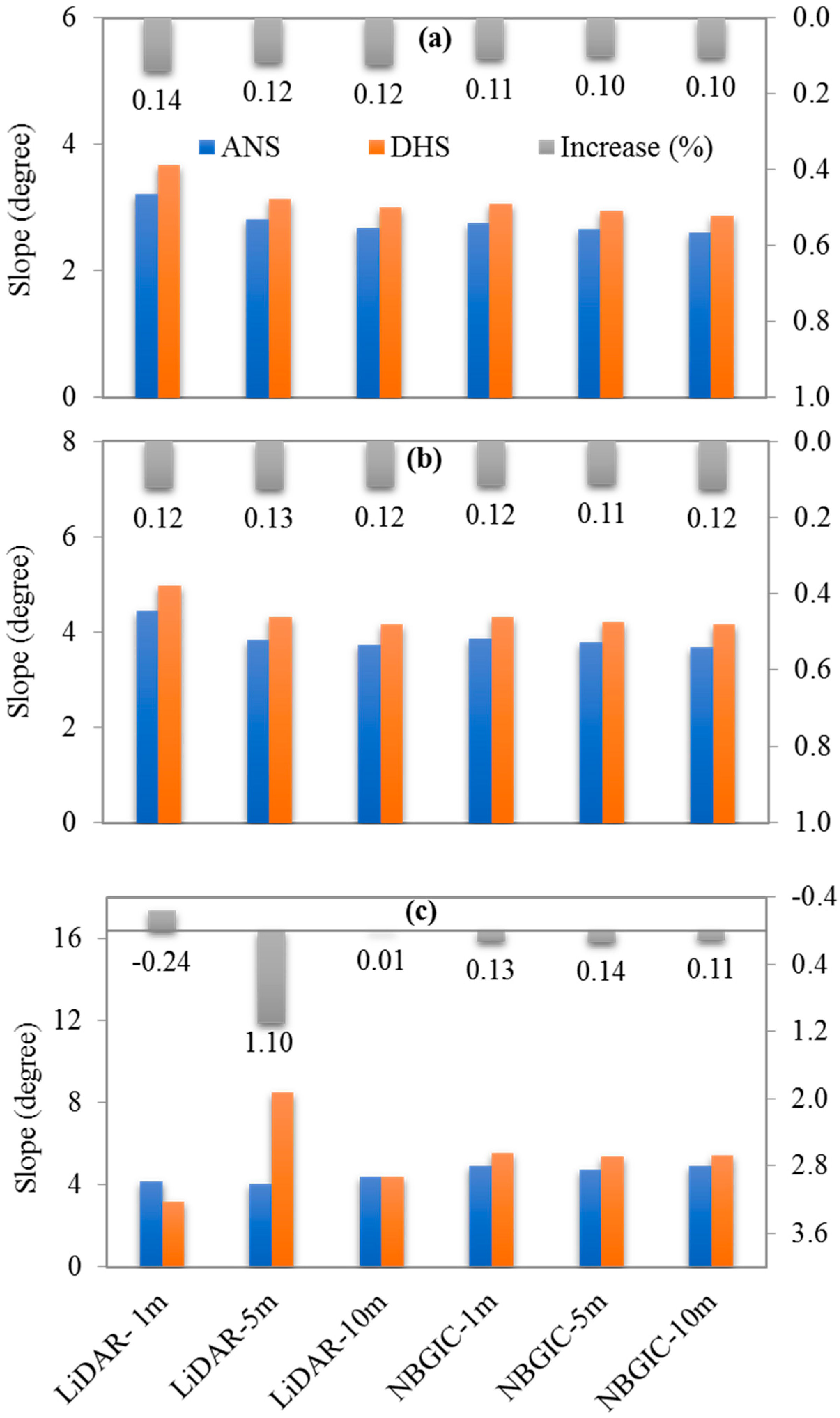 Sustainability 10 02414 g005