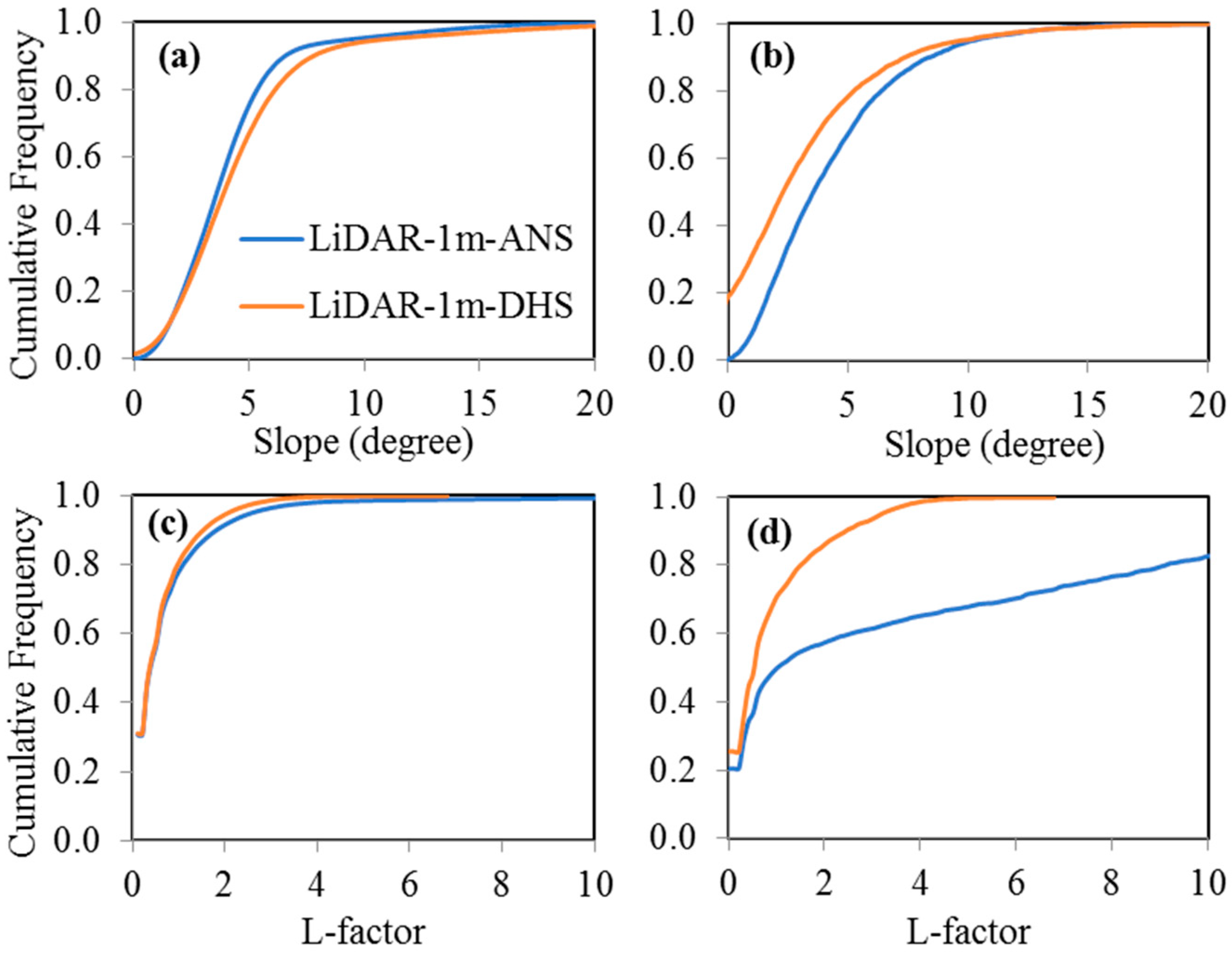 Sustainability 10 02414 g006
