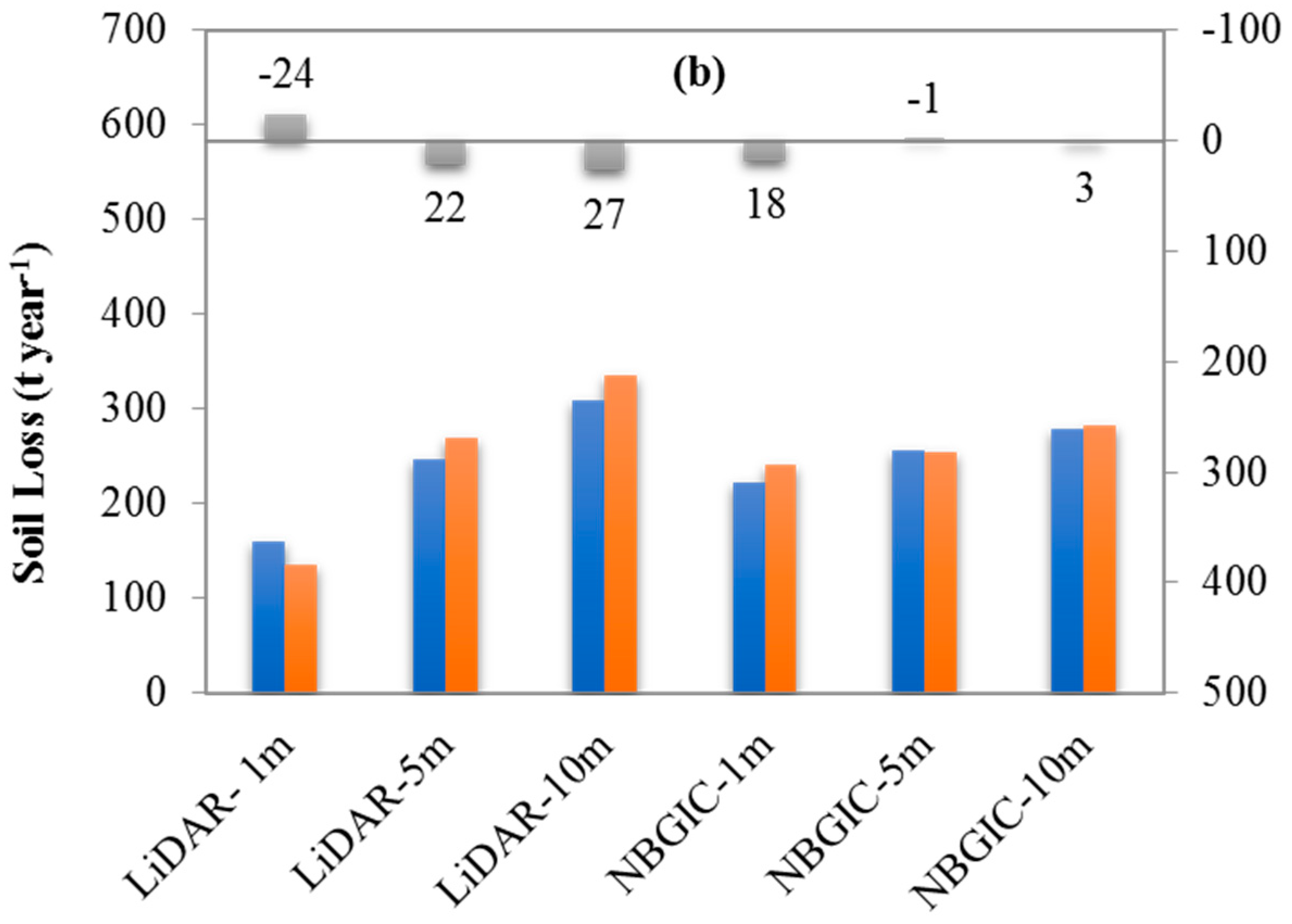 Sustainability 10 02414 g007b