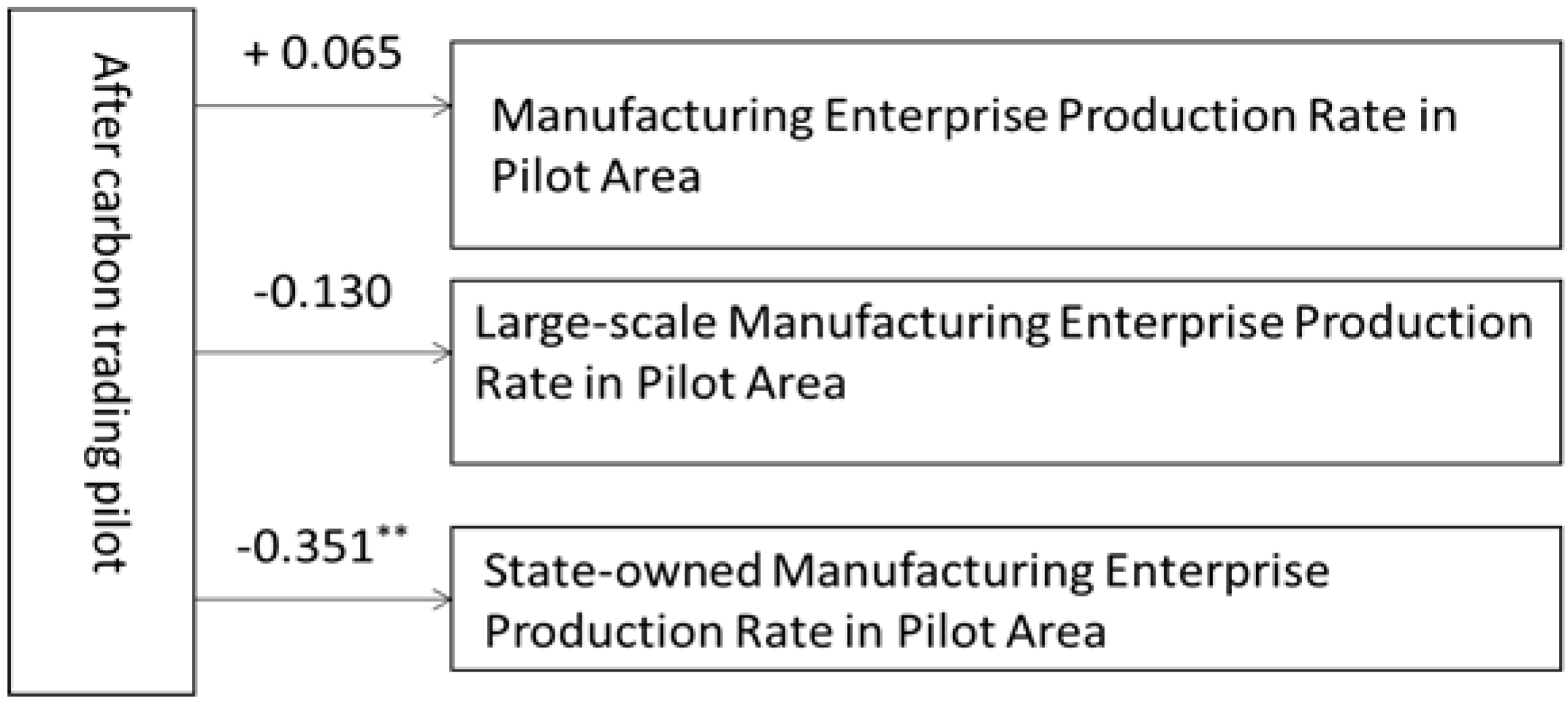 Sustainability 10 02421 g001