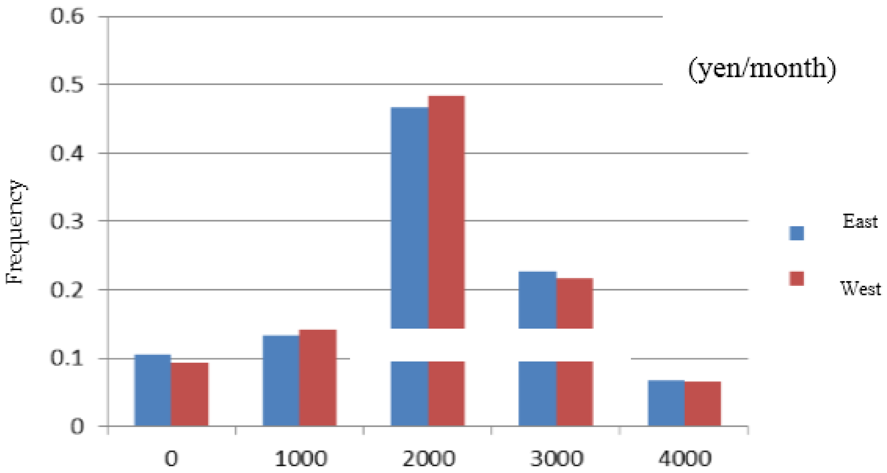 Sustainability 10 02423 g001