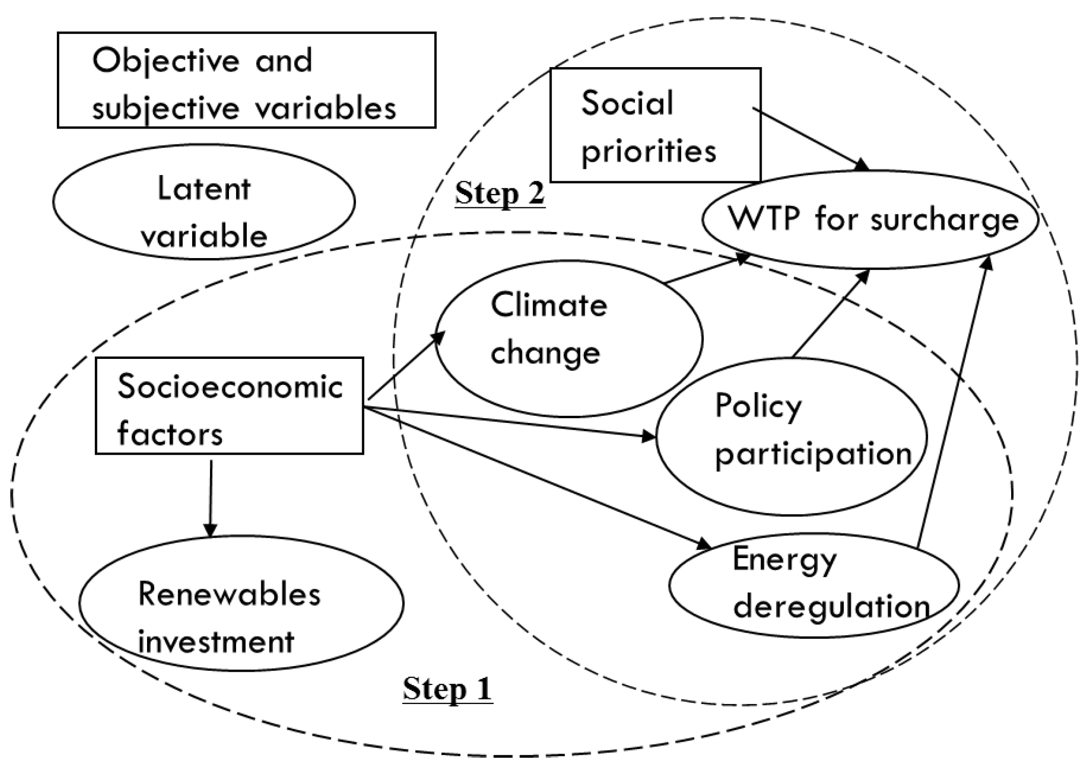 Sustainability 10 02423 g002