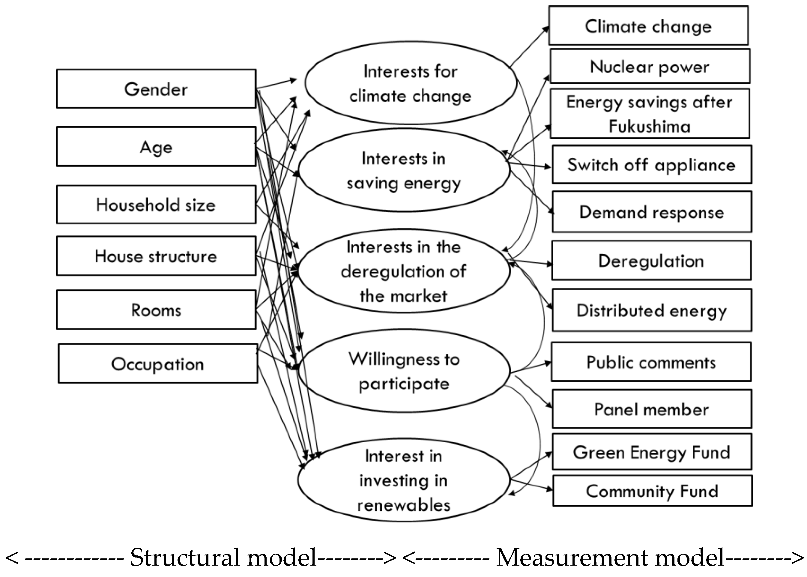 Sustainability 10 02423 g003