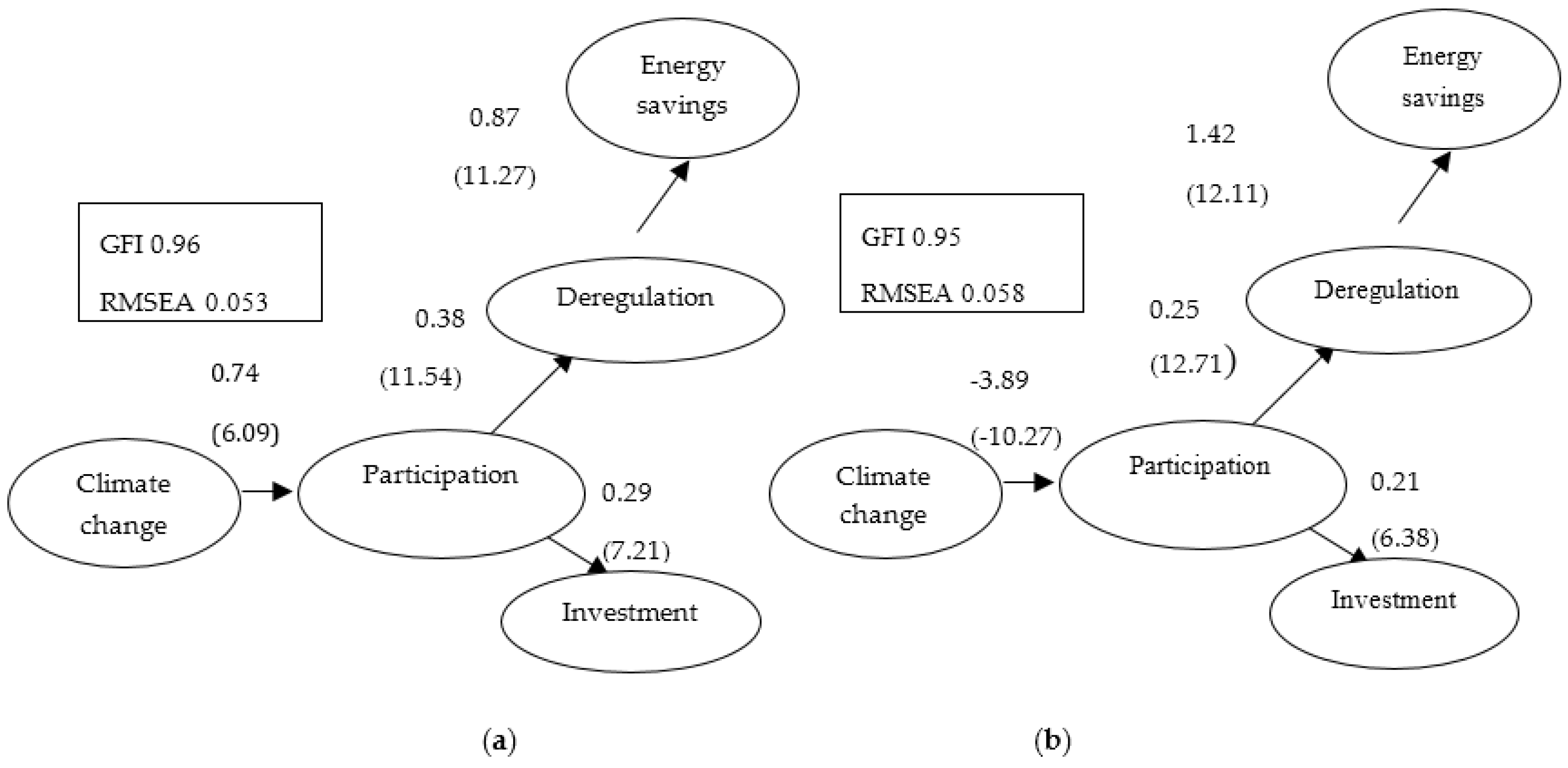 Sustainability 10 02423 g004