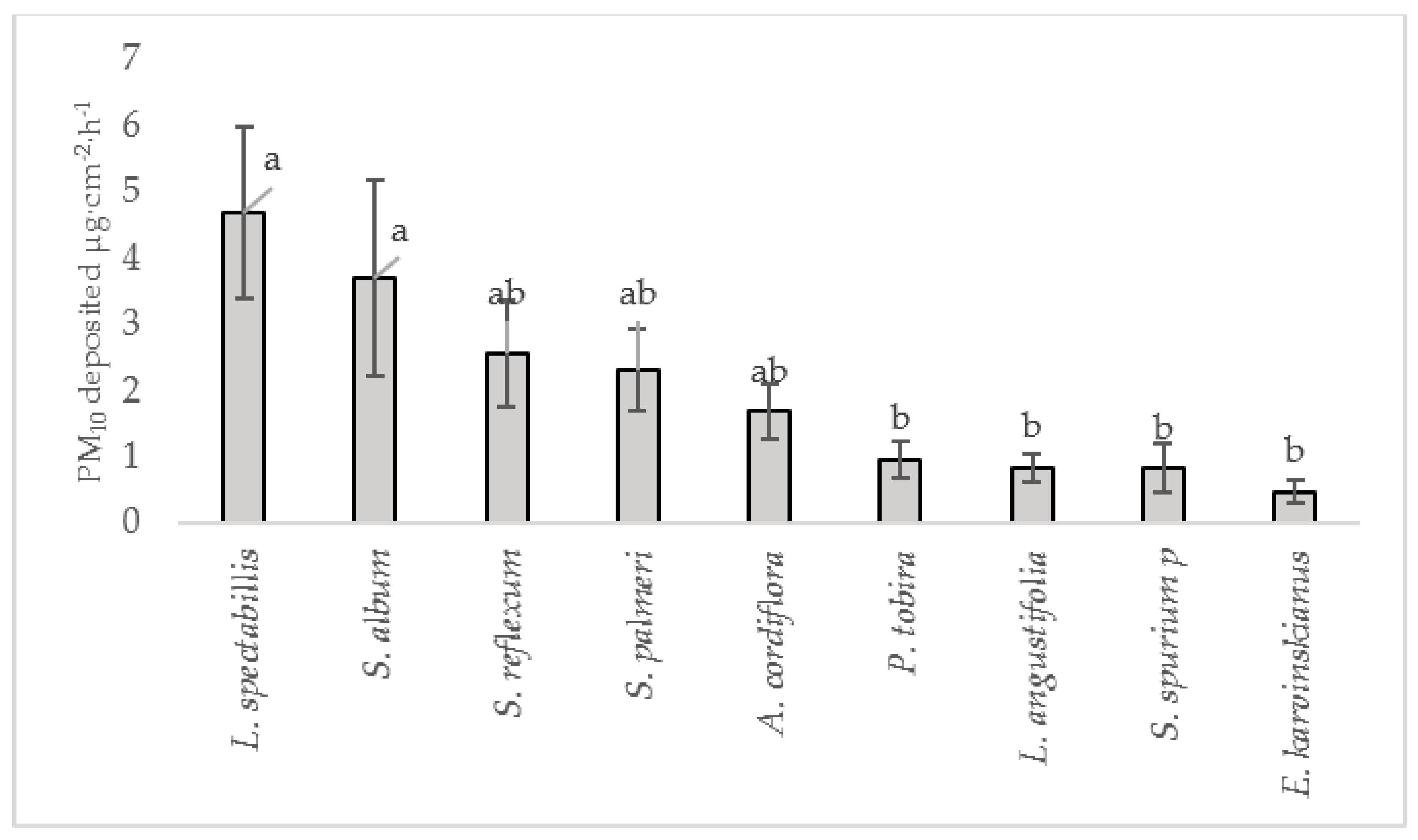 Sustainability 10 02431 g004 Sustainability 10 02431 g004