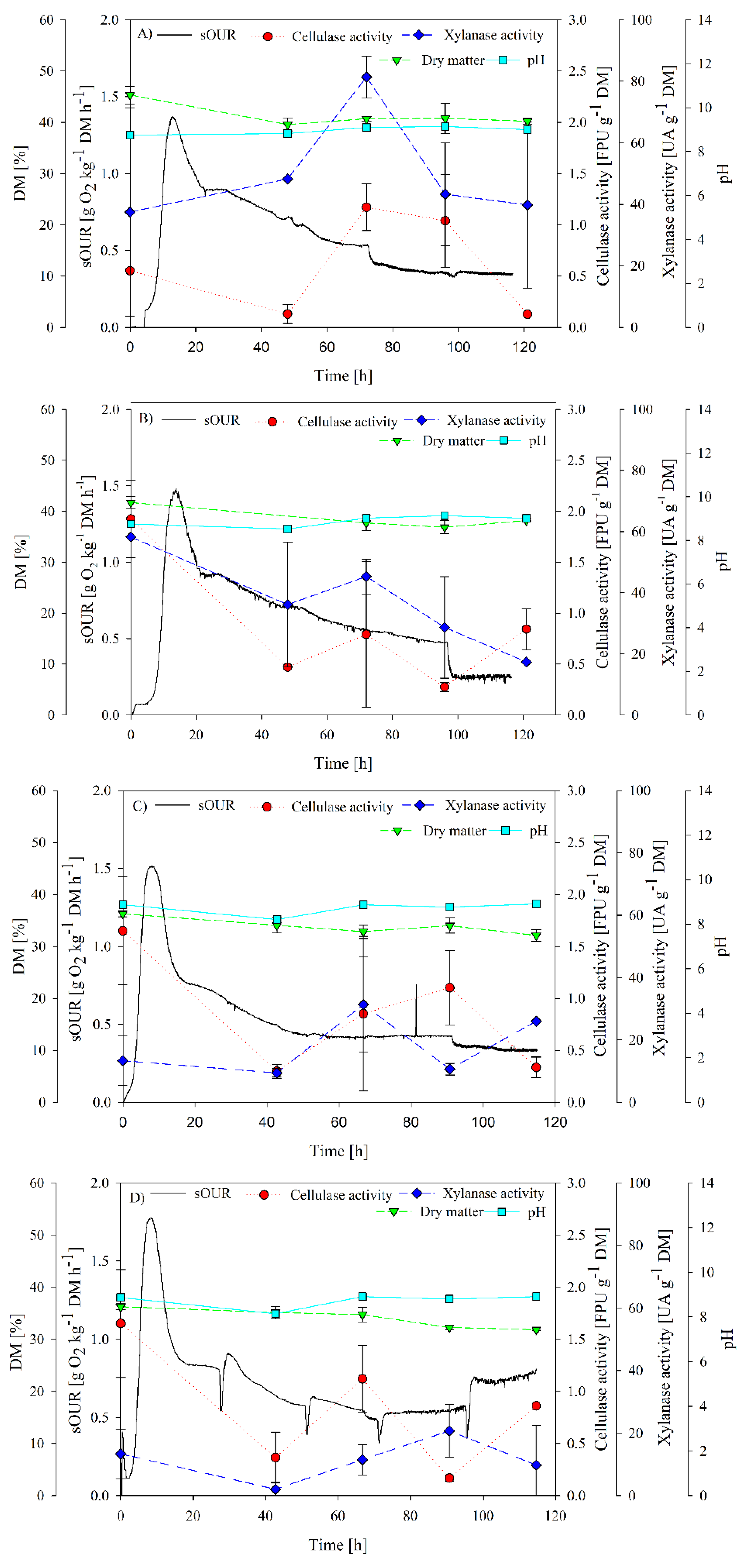 Sustainability 10 02433 g002