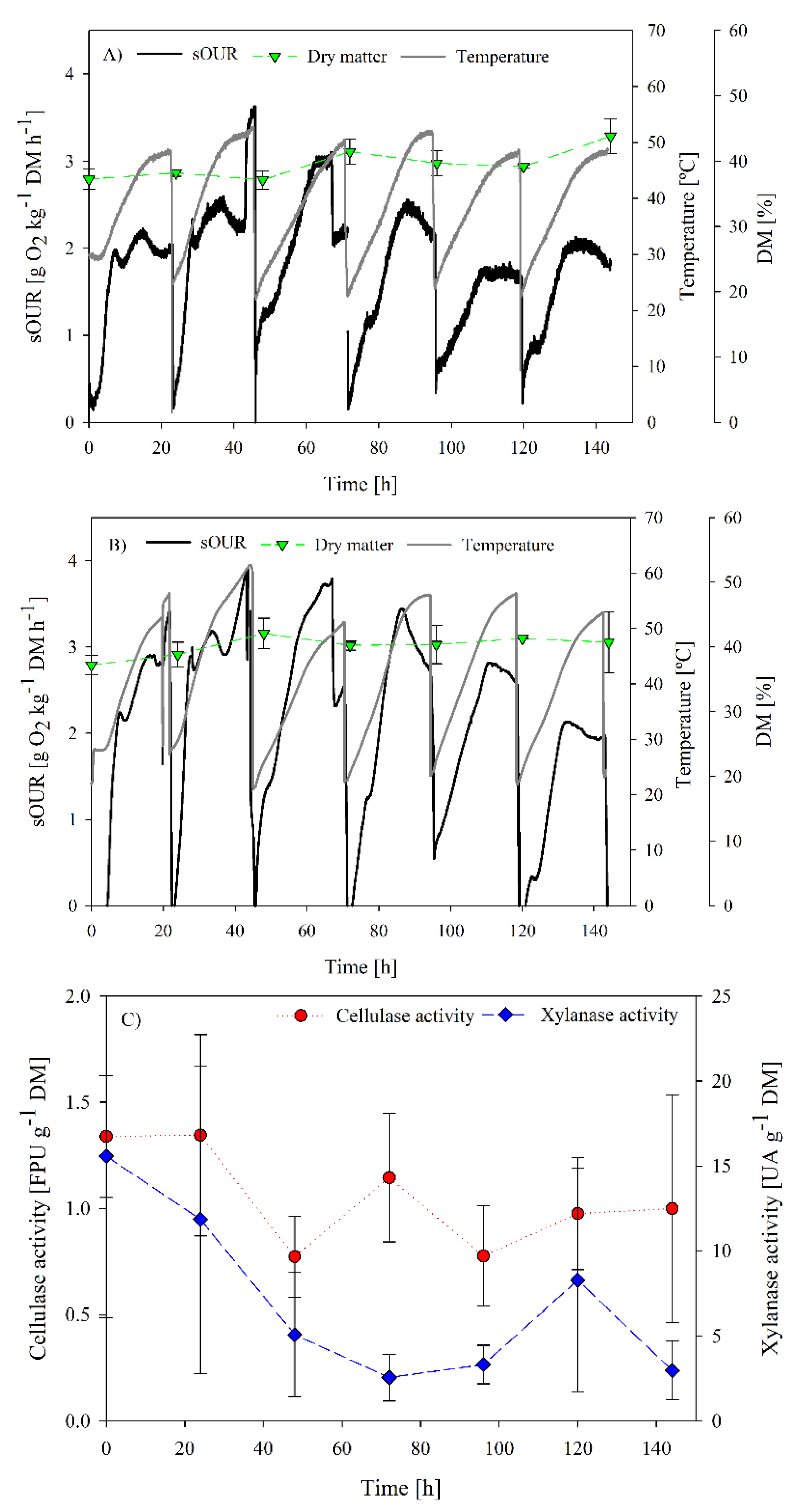 Sustainability 10 02433 g003