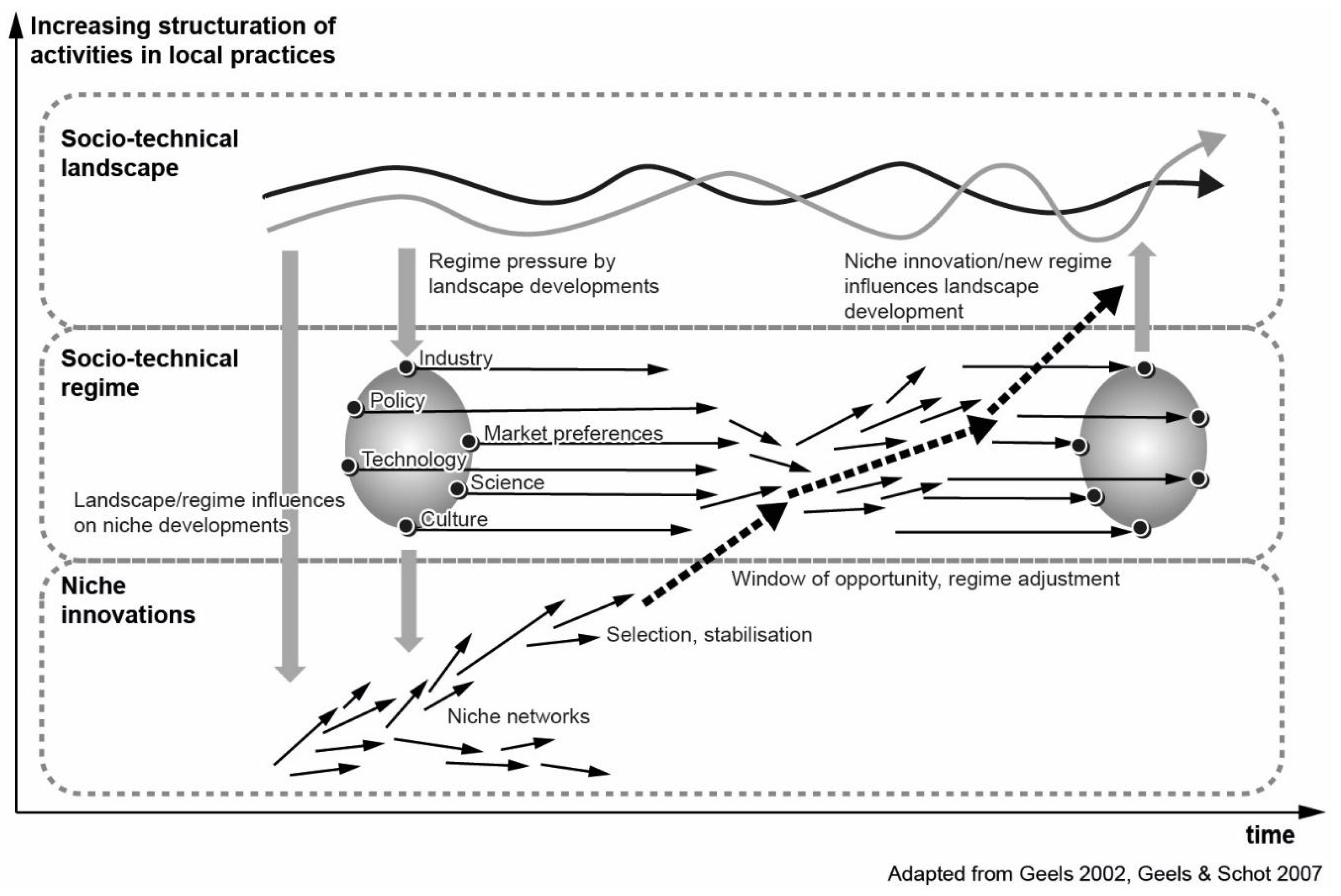 Sustainability 10 02434 g001