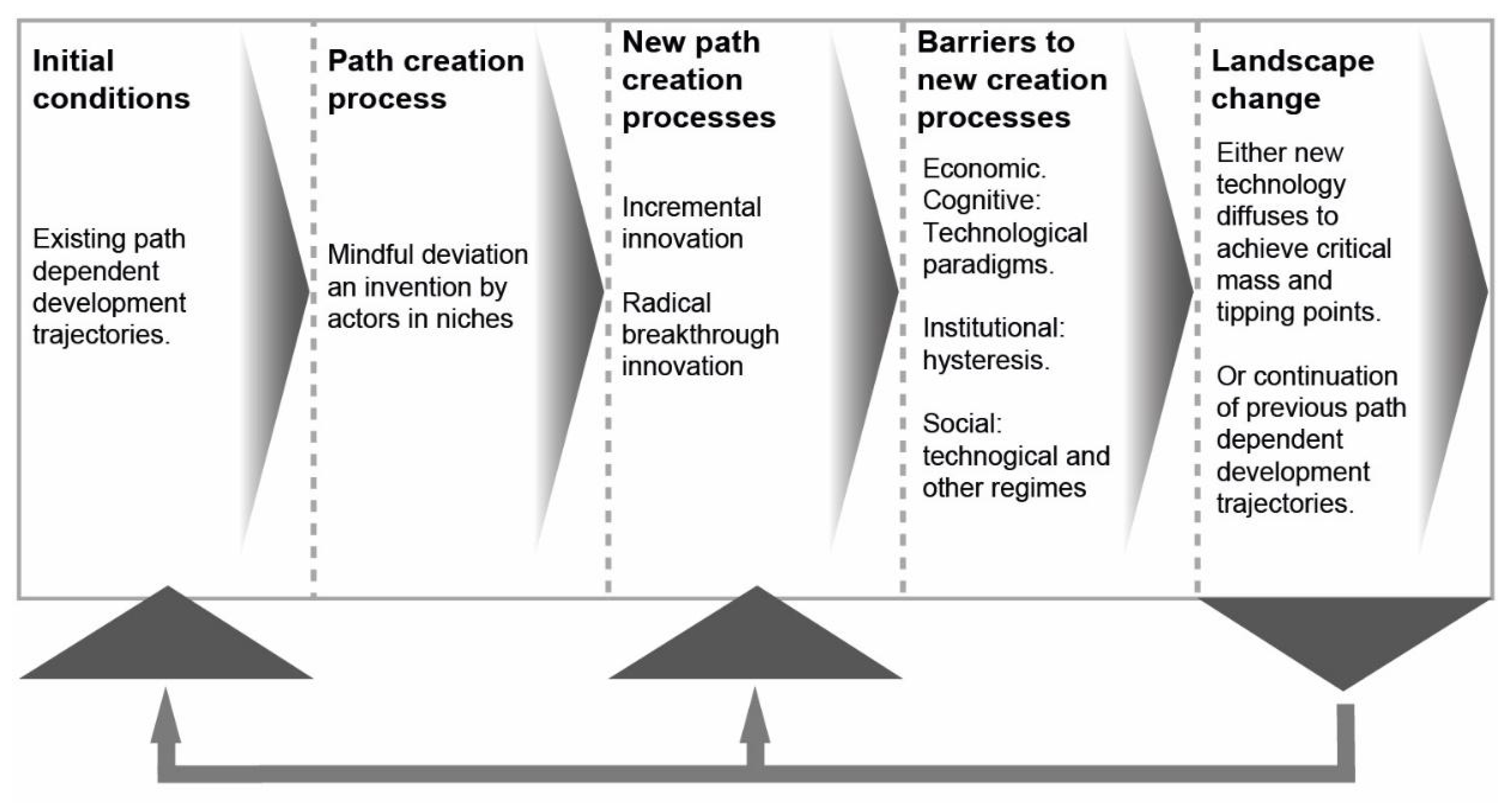 Sustainability 10 02434 g002