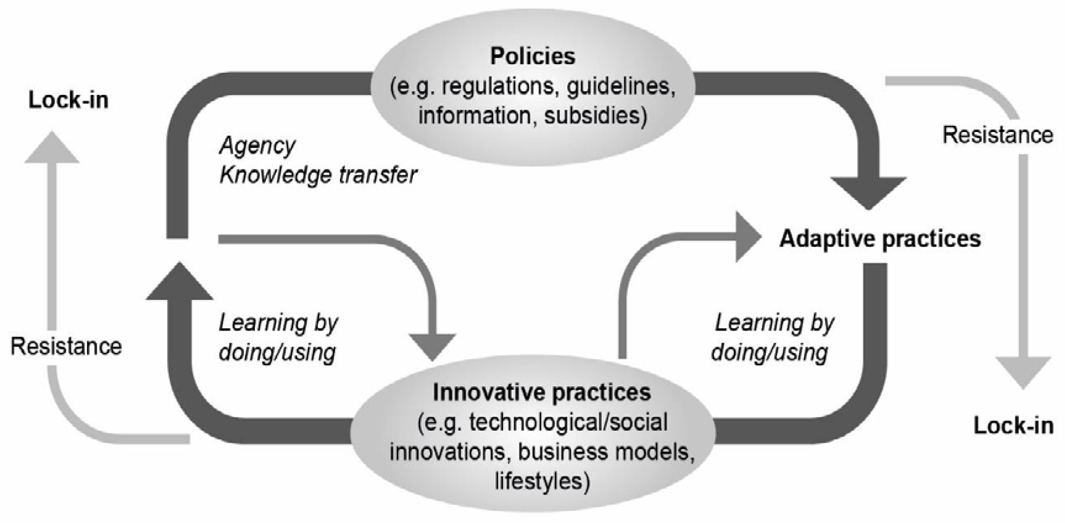 Sustainability 10 02434 g004