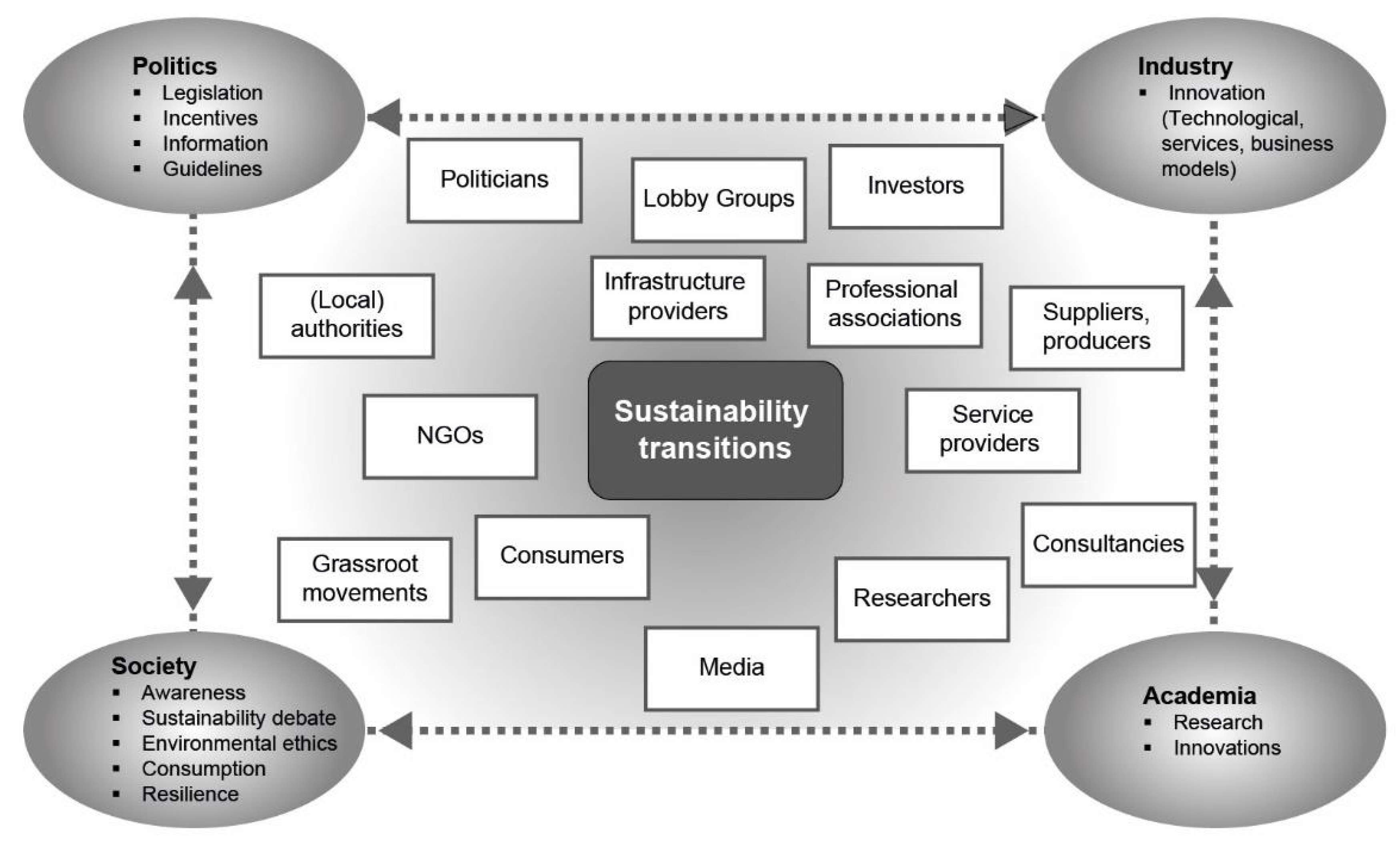 Sustainability 10 02434 g005
