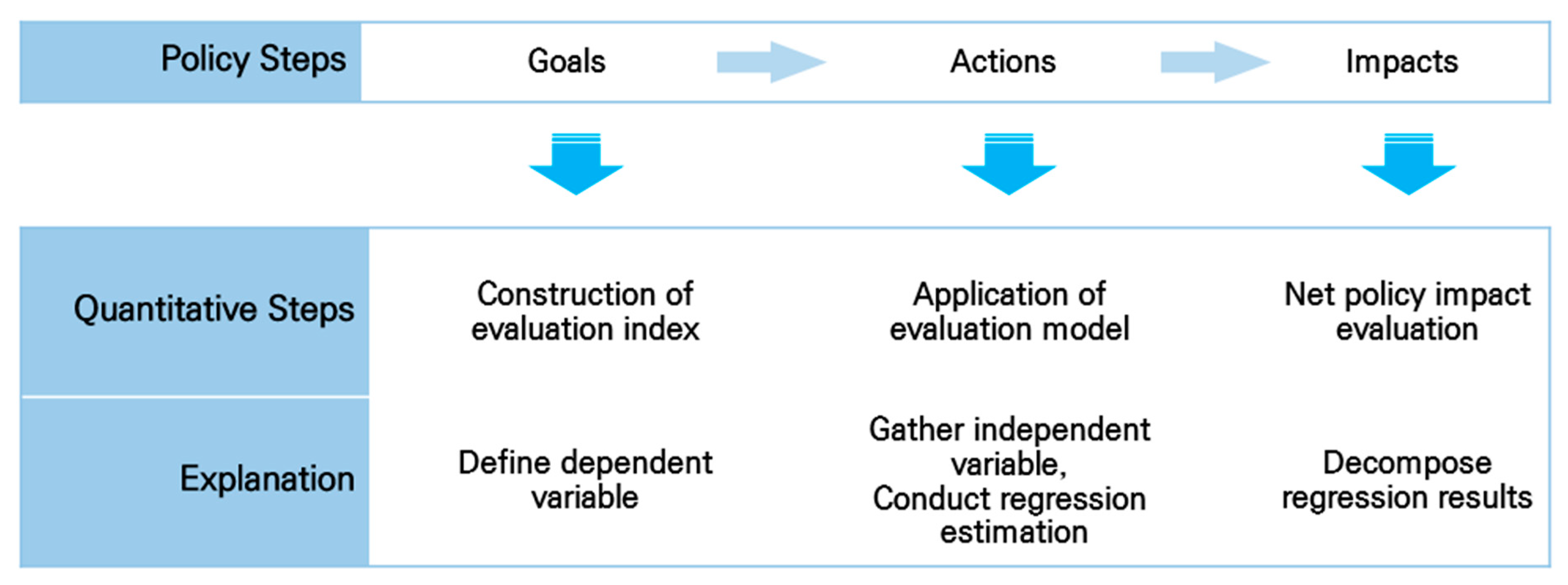 Sustainability 10 02436 g001 Sustainability 10 02436 g001