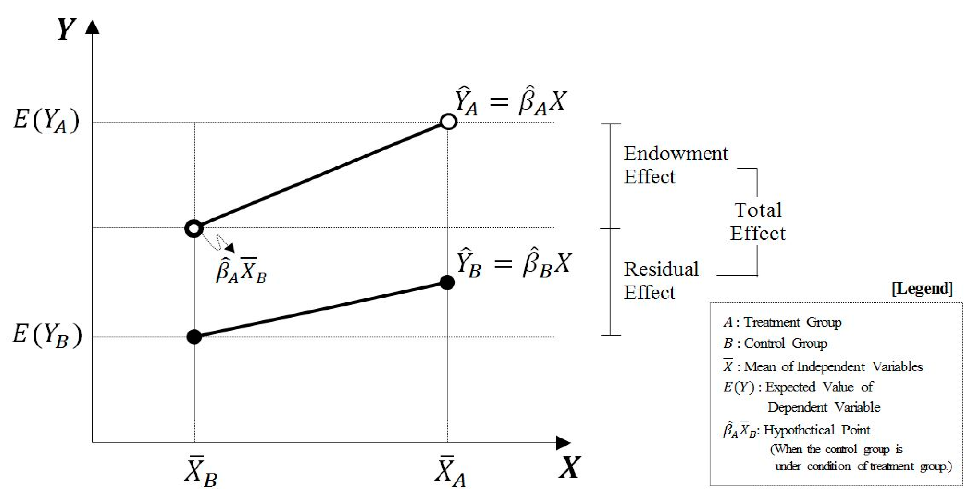 Sustainability 10 02436 g002 Sustainability 10 02436 g002