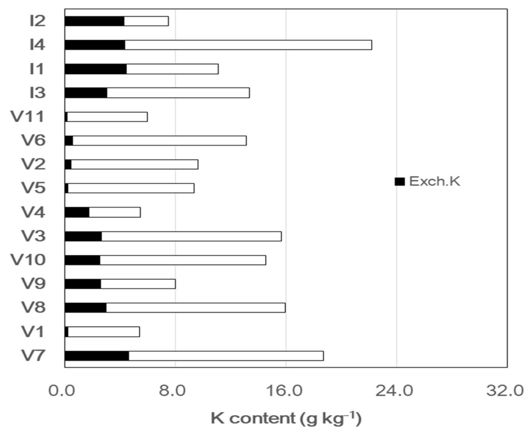 Sustainability 10 02437 g003