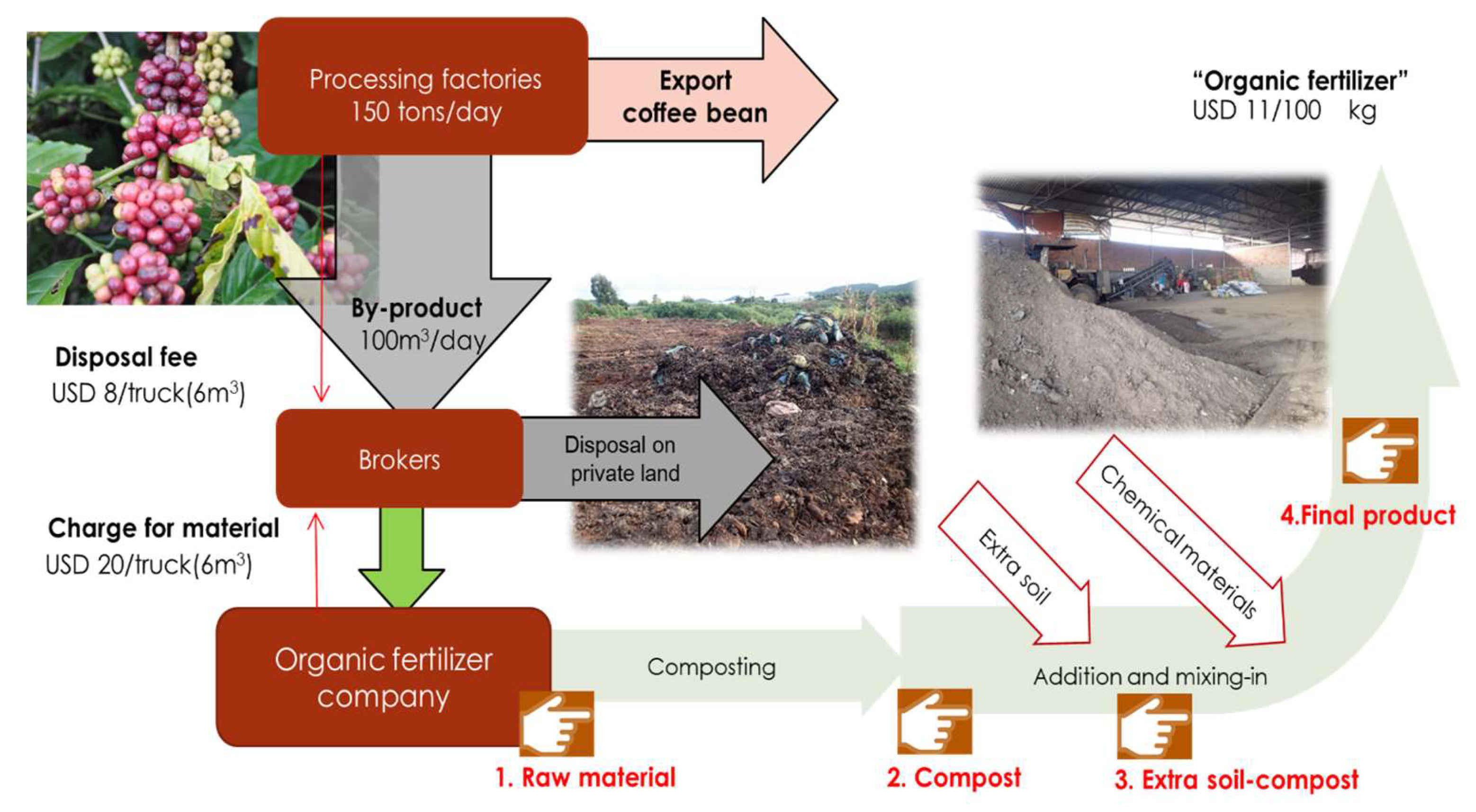 Sustainability 10 02437 g005