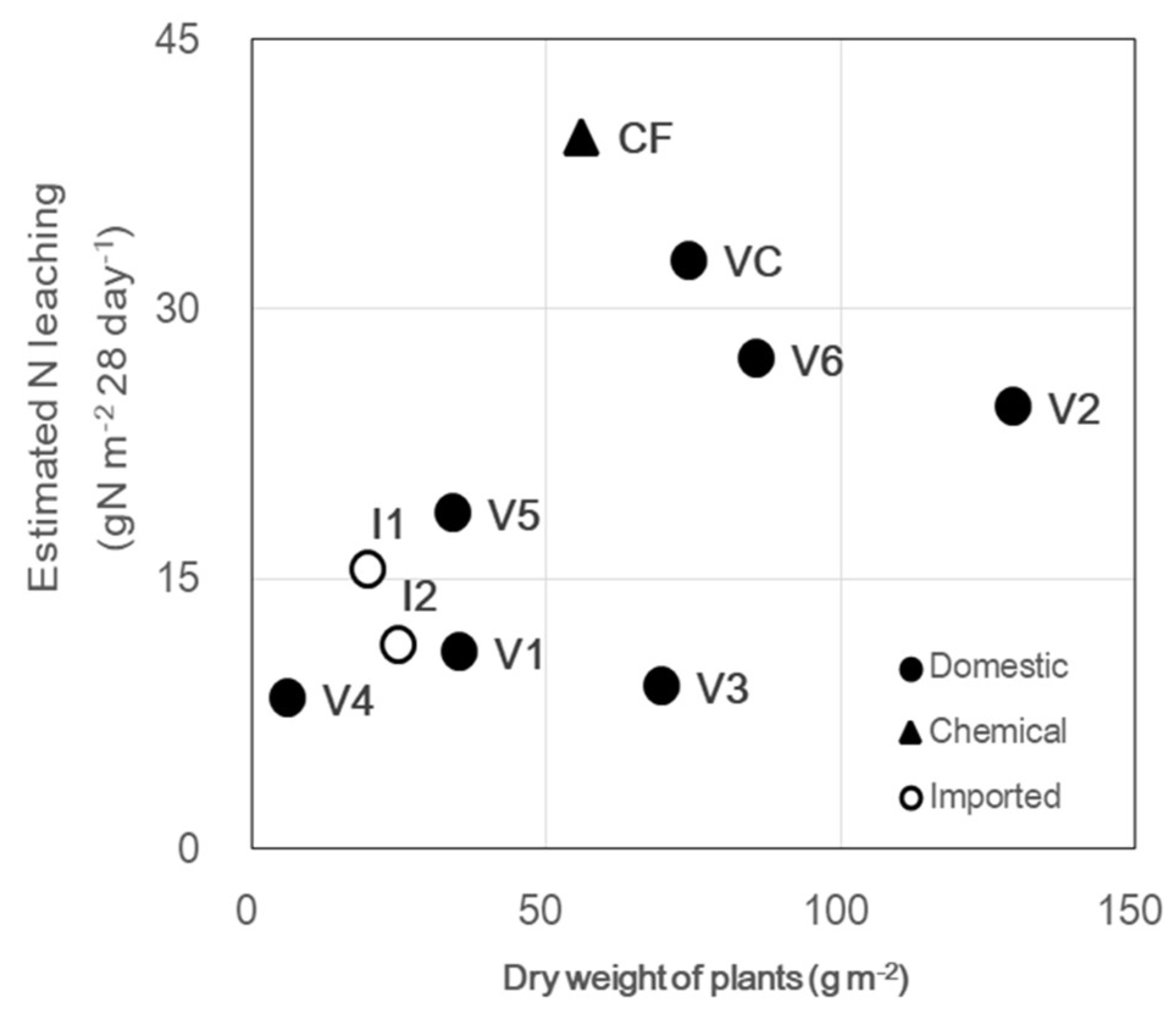 Sustainability 10 02437 g007