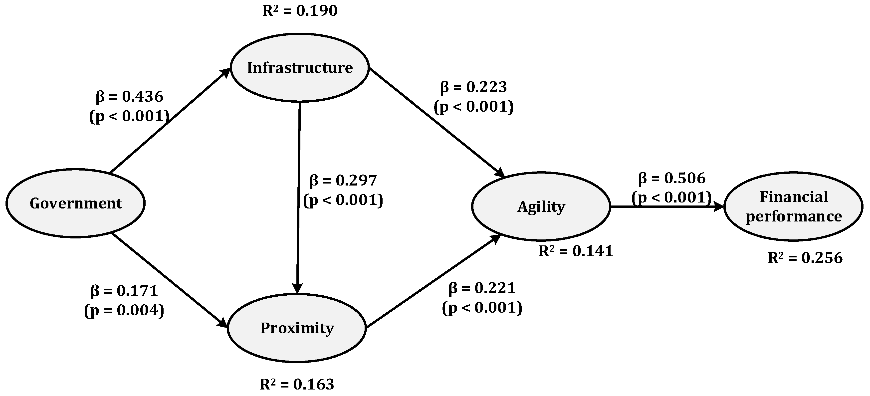 Sustainability 10 02441 g002