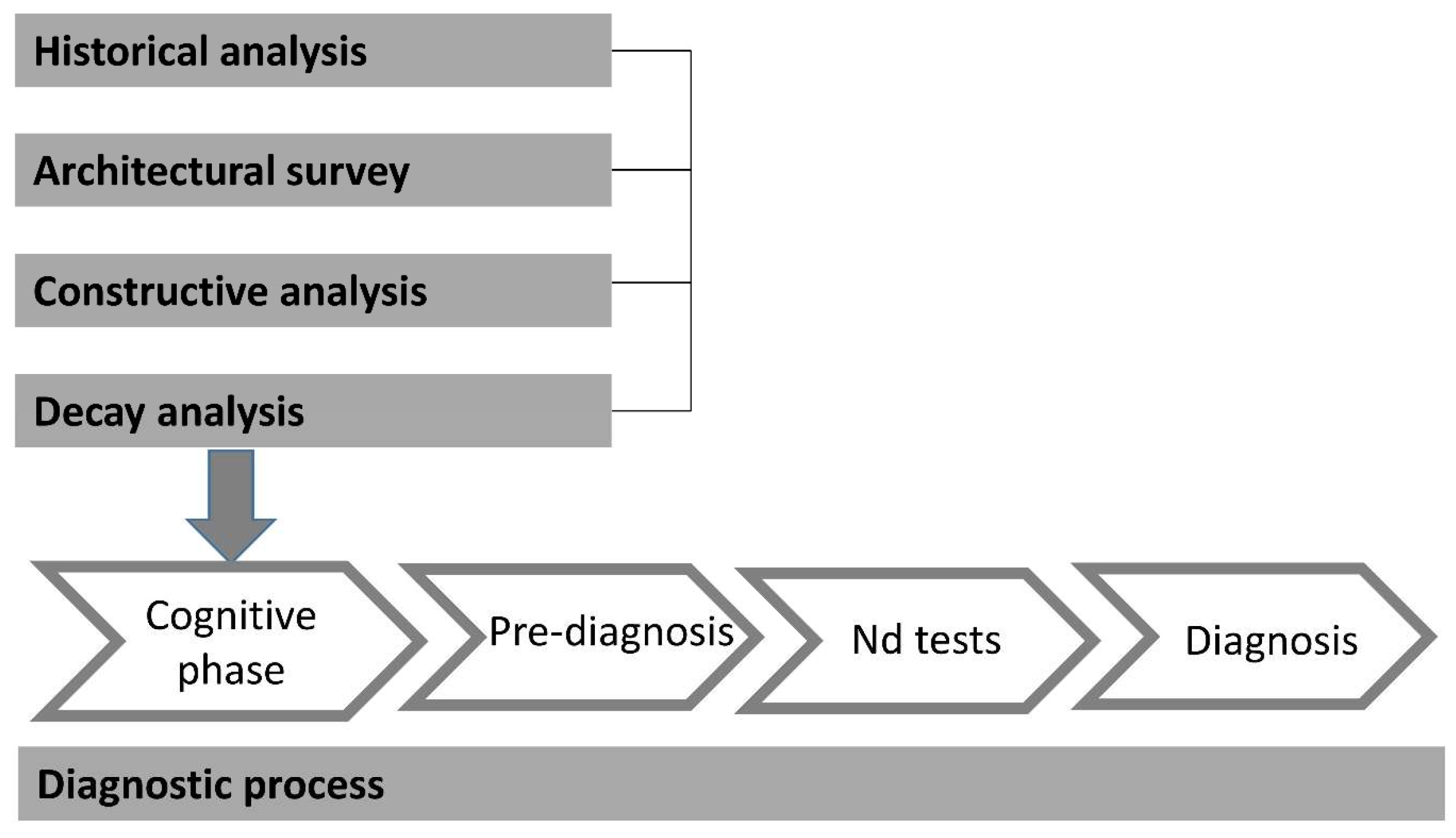 Sustainability 10 02448 g002